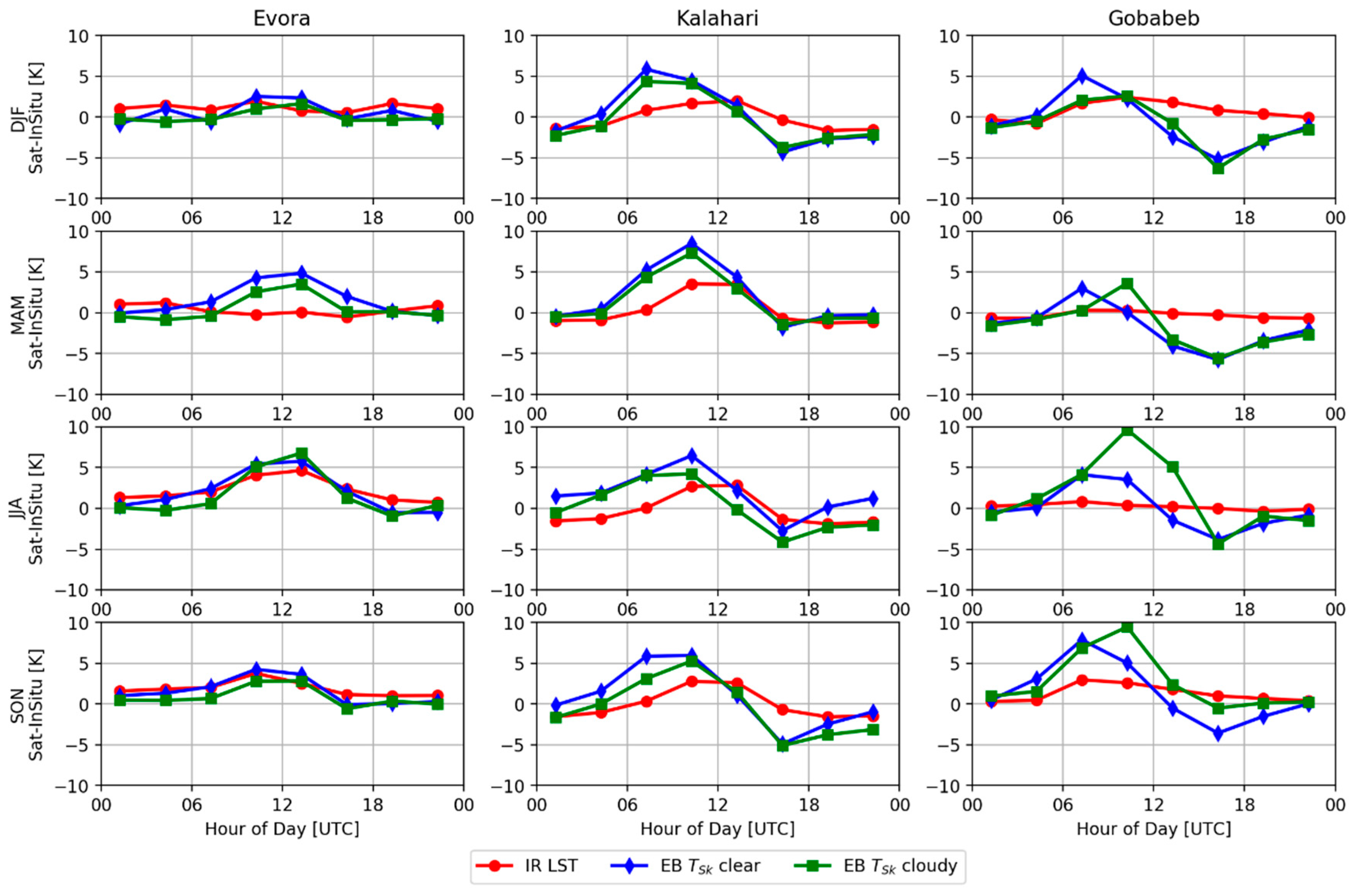 Remotesensing 11 03044 g008 Remotesensing 11 03044 g008