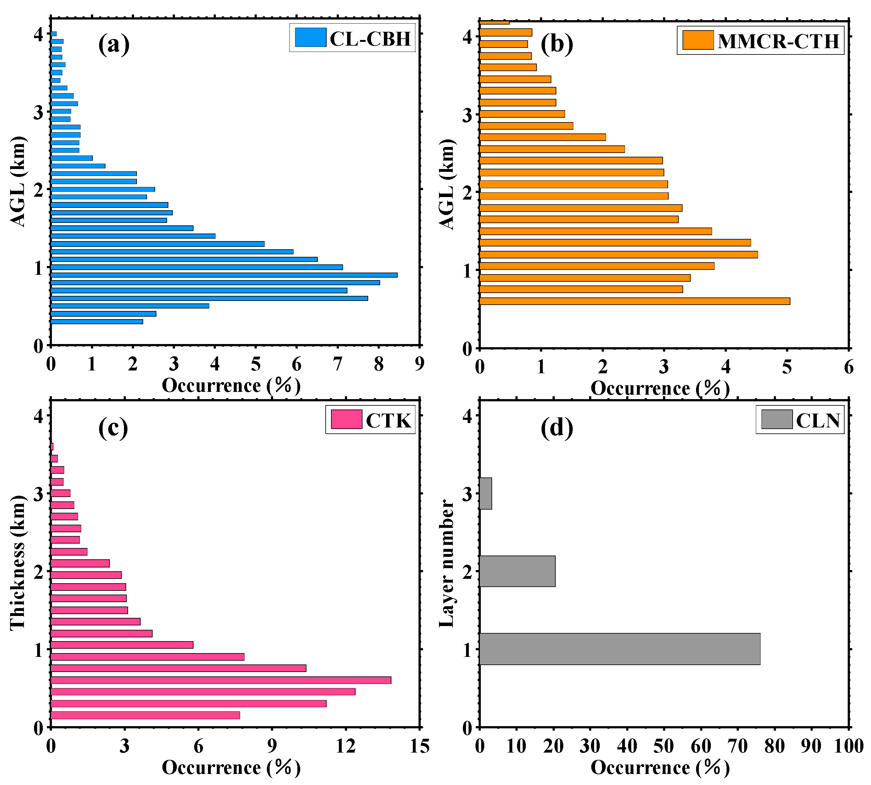 Remotesensing 11 03045 g013 Remotesensing 11 03045 g013