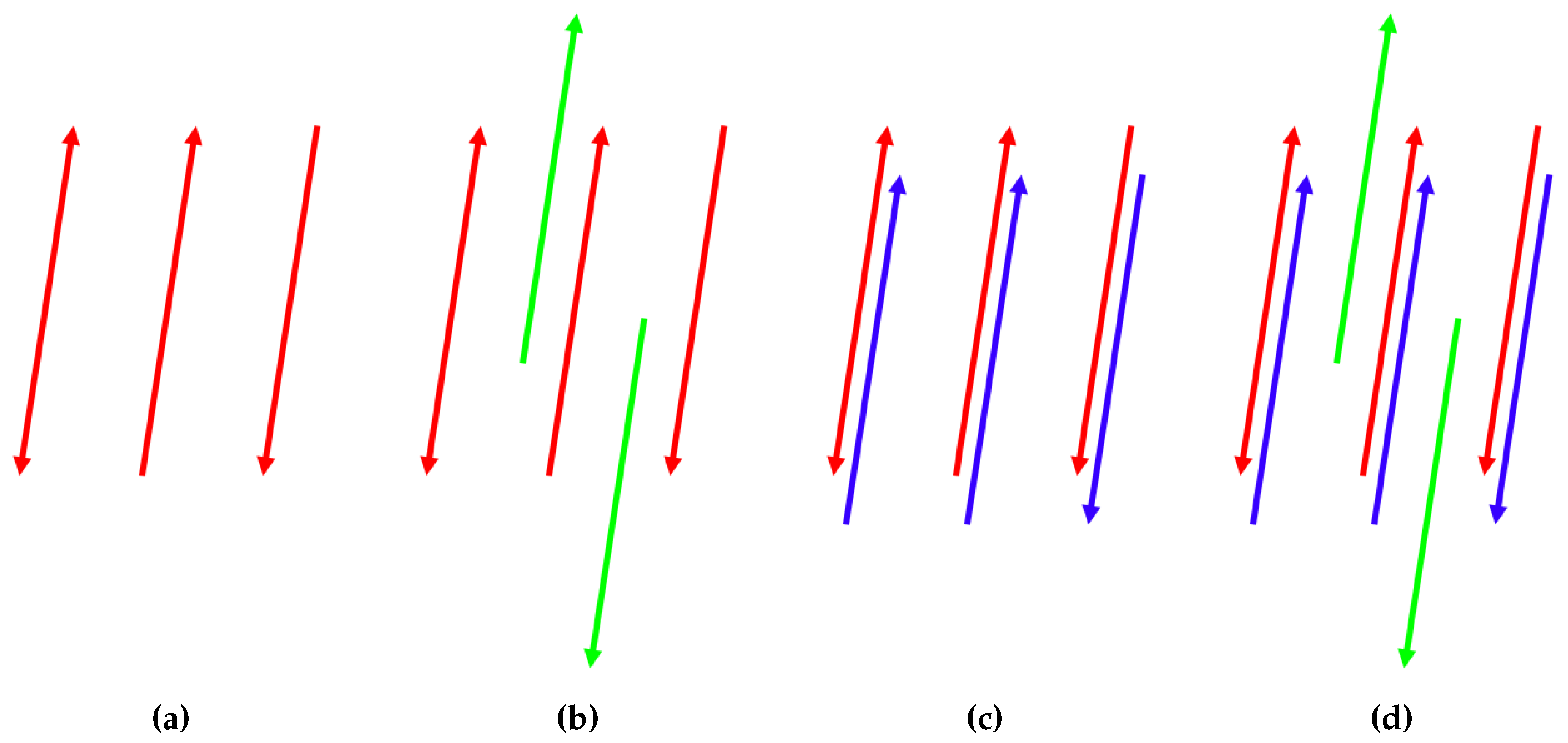 Remotesensing 12 00022 g007