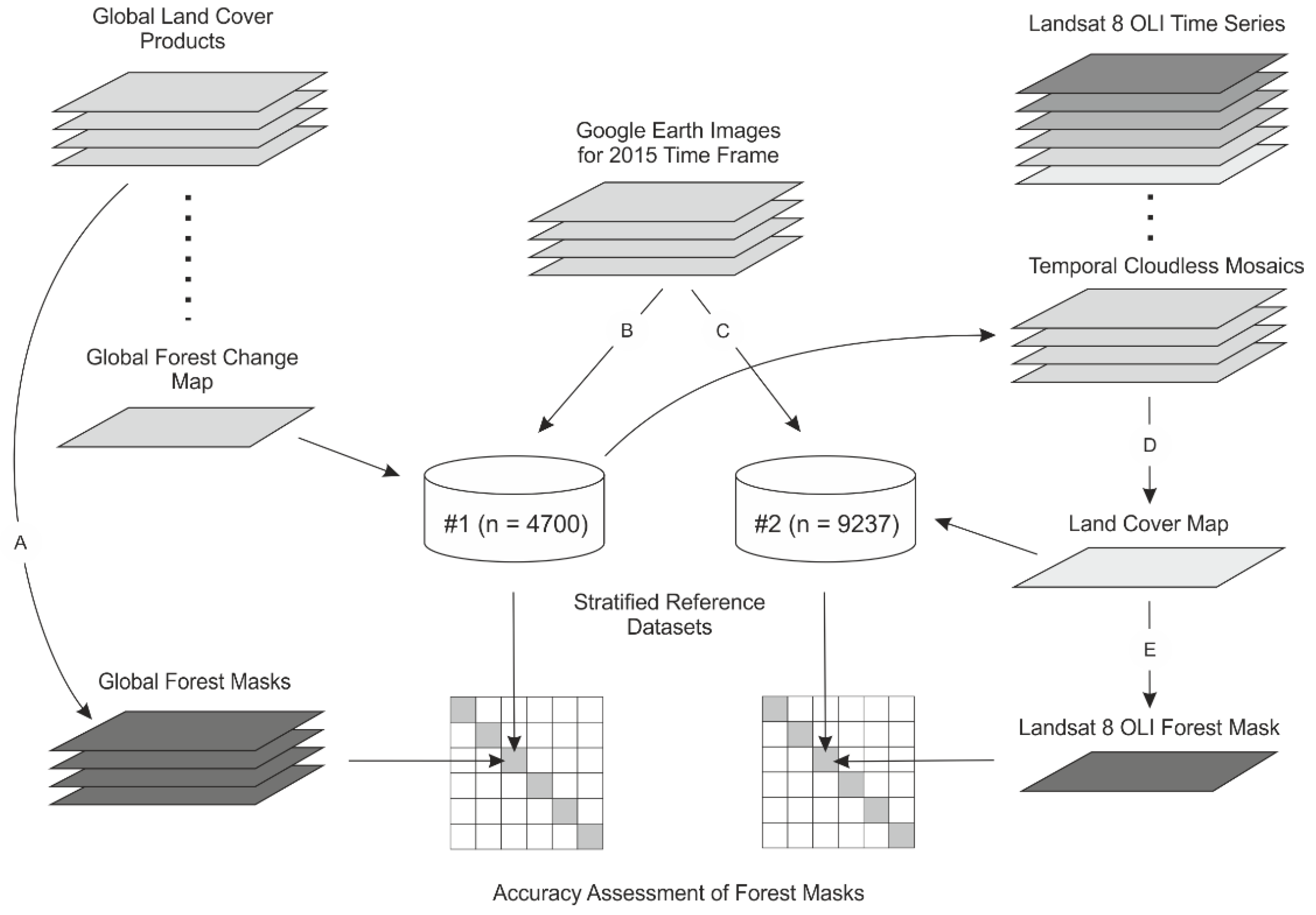 Remotesensing 12 00187 g003