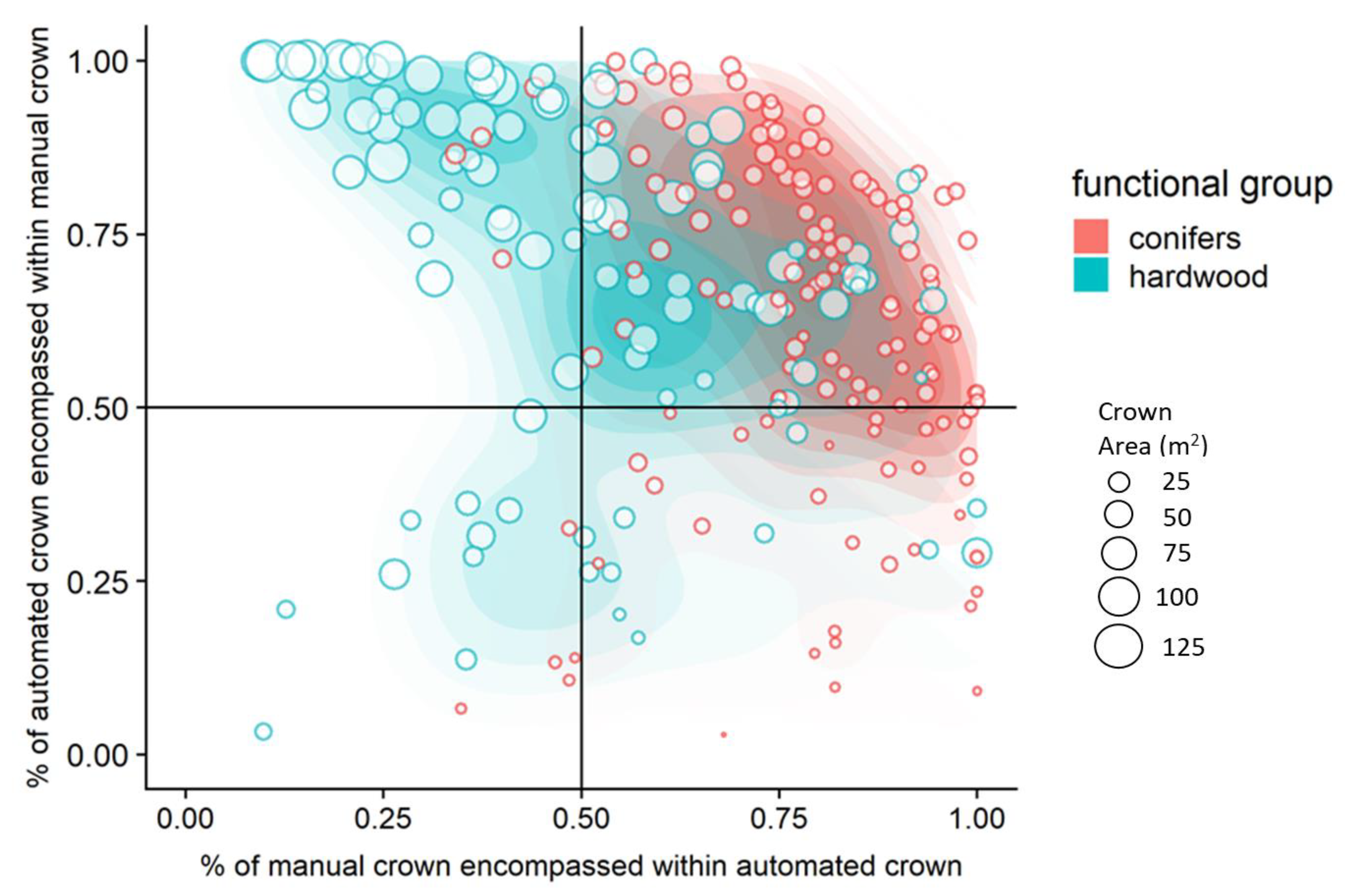 Remotesensing 12 00309 g006