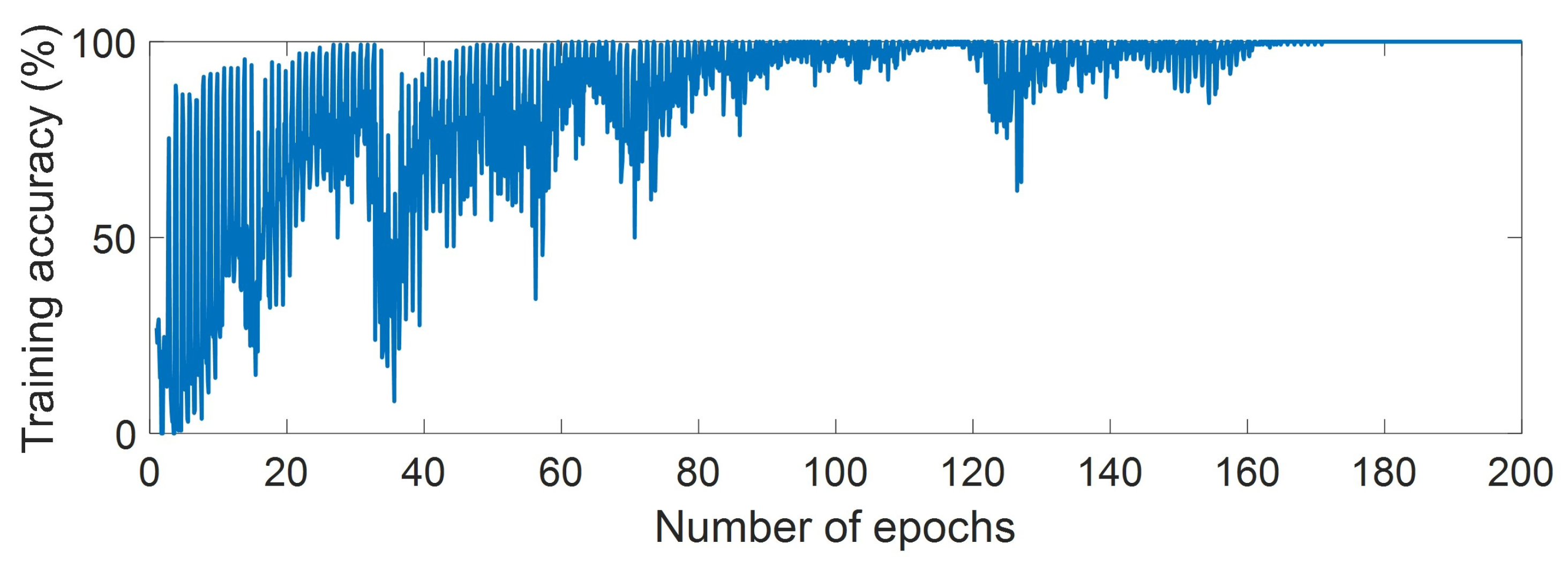 Remotesensing 12 00454 g014 Remotesensing 12 00454 g014