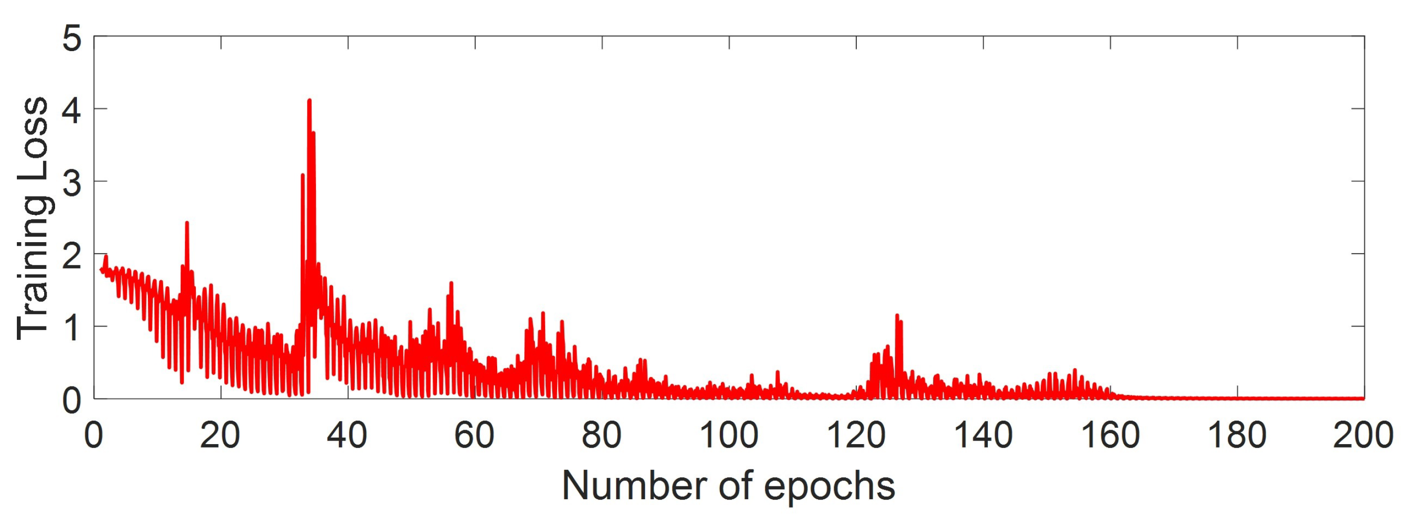 Remotesensing 12 00454 g015 Remotesensing 12 00454 g015