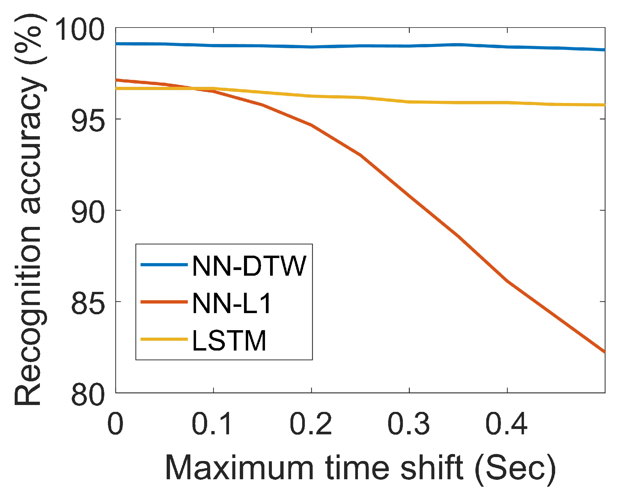 Remotesensing 12 00454 g020 Remotesensing 12 00454 g020