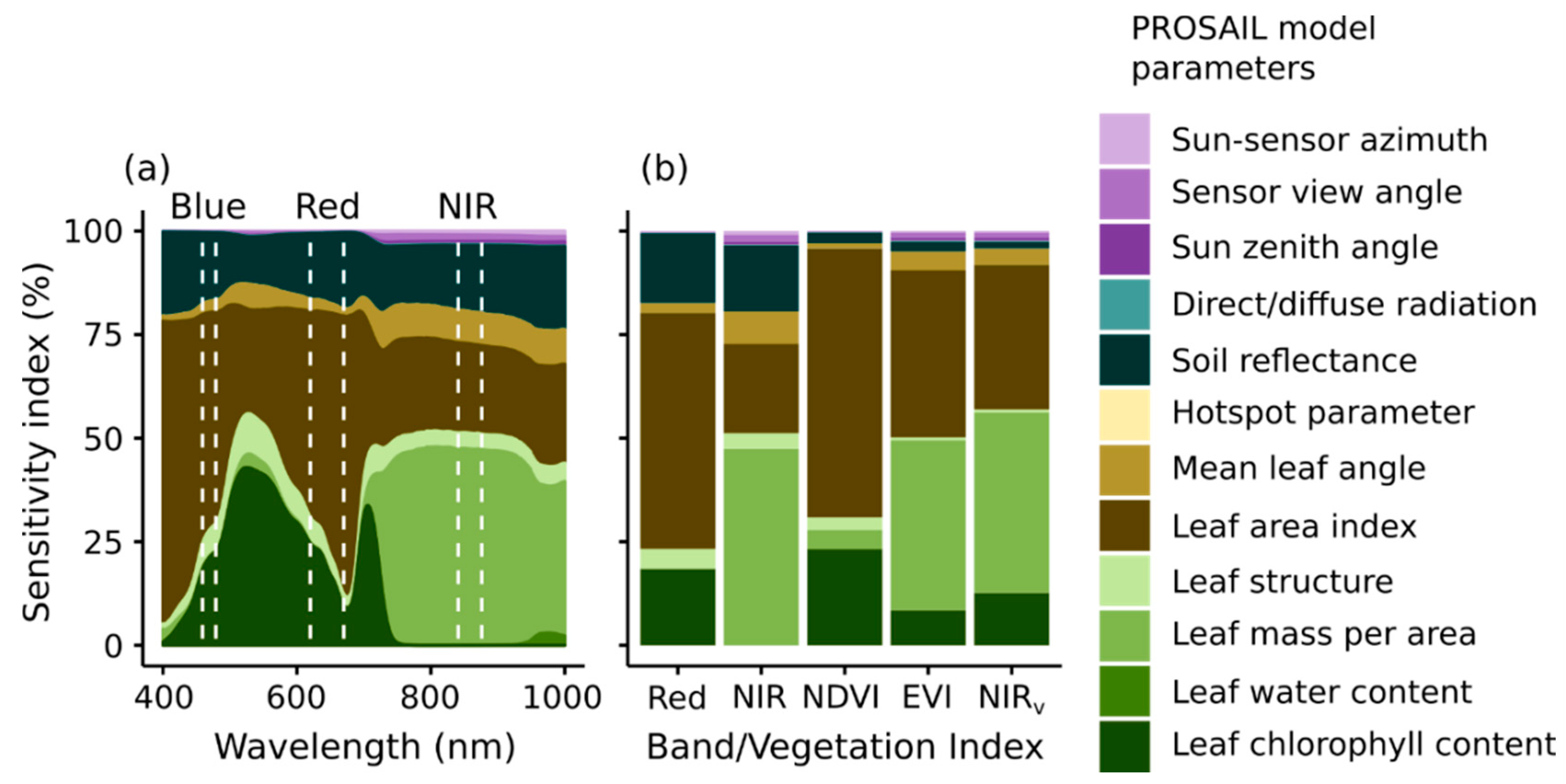 Remotesensing 12 01405 g005