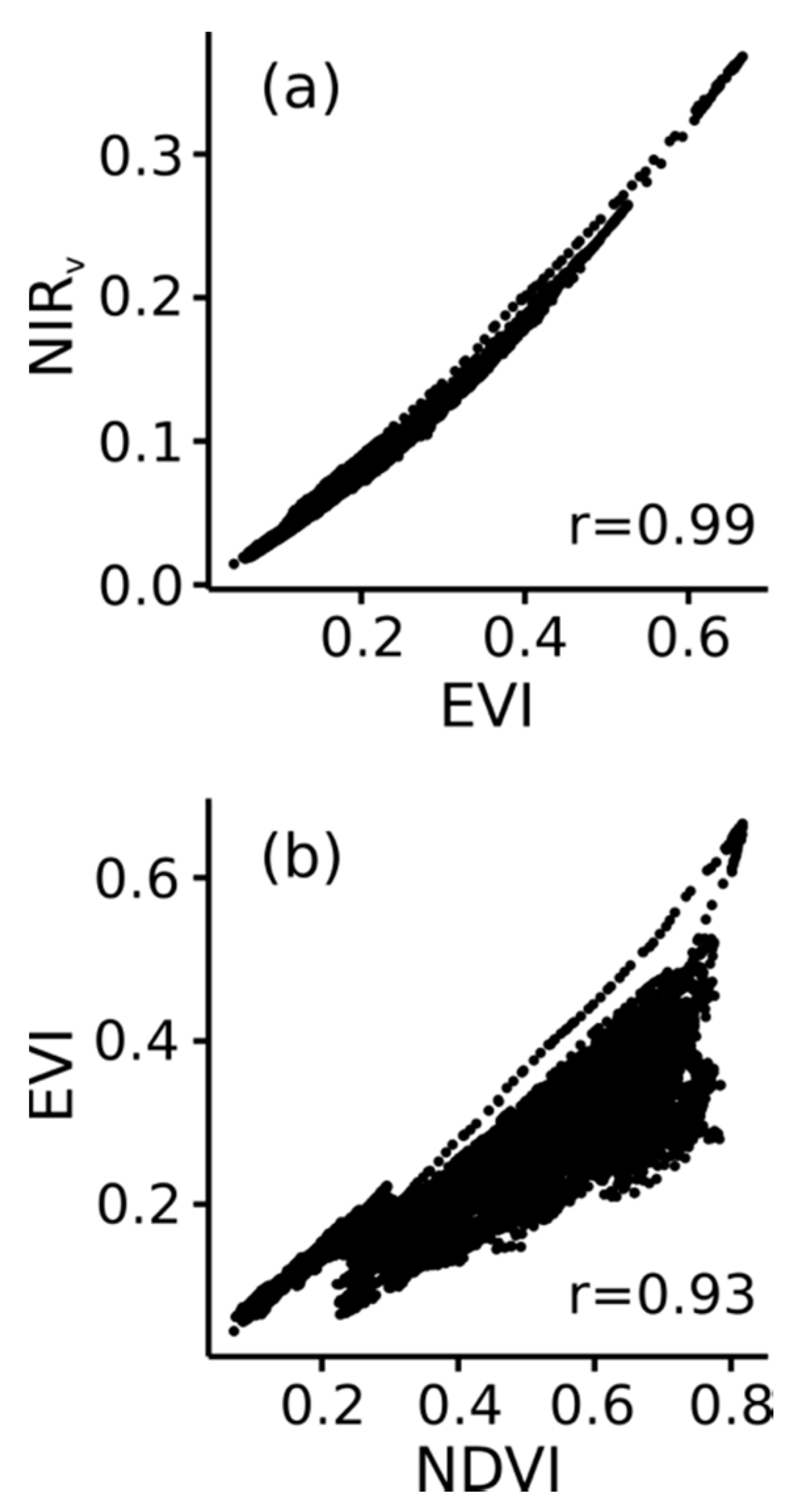 Remotesensing 12 01405 g007