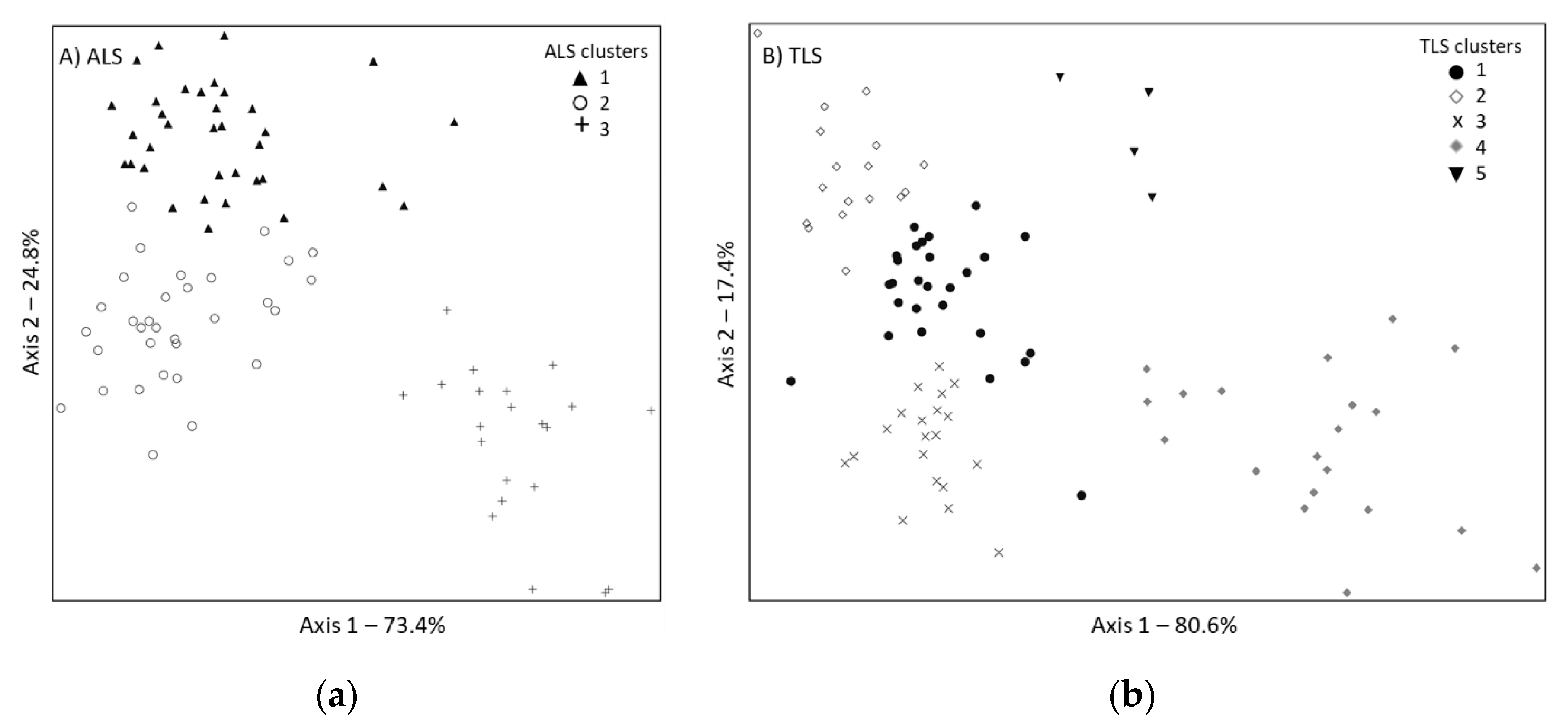 Remotesensing 12 01407 g005 Remotesensing 12 01407 g005