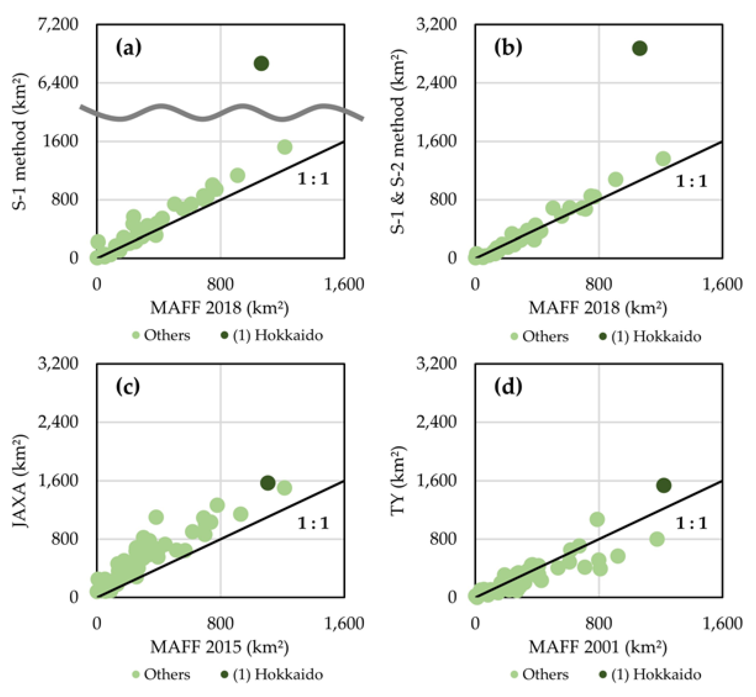 Remotesensing 12 01622 g009