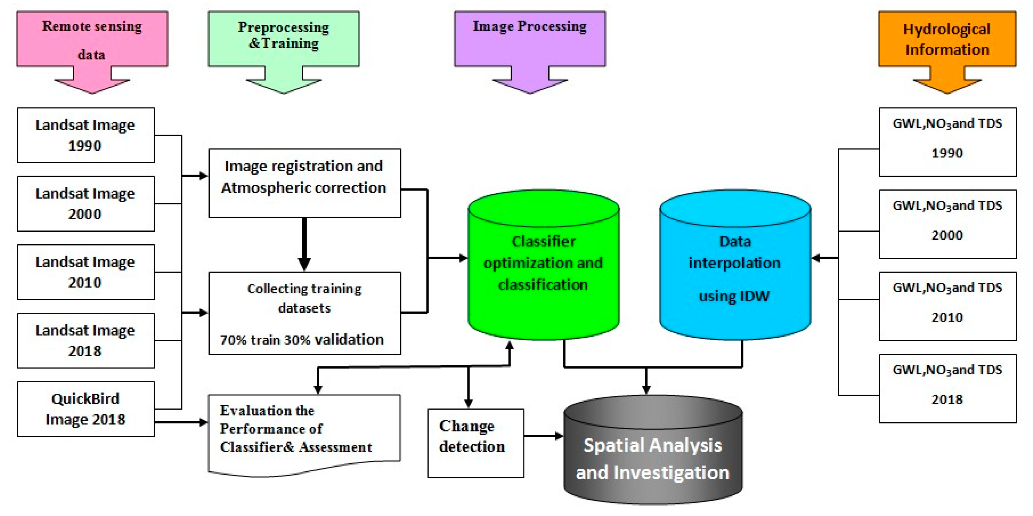 Remotesensing 12 01715 g004