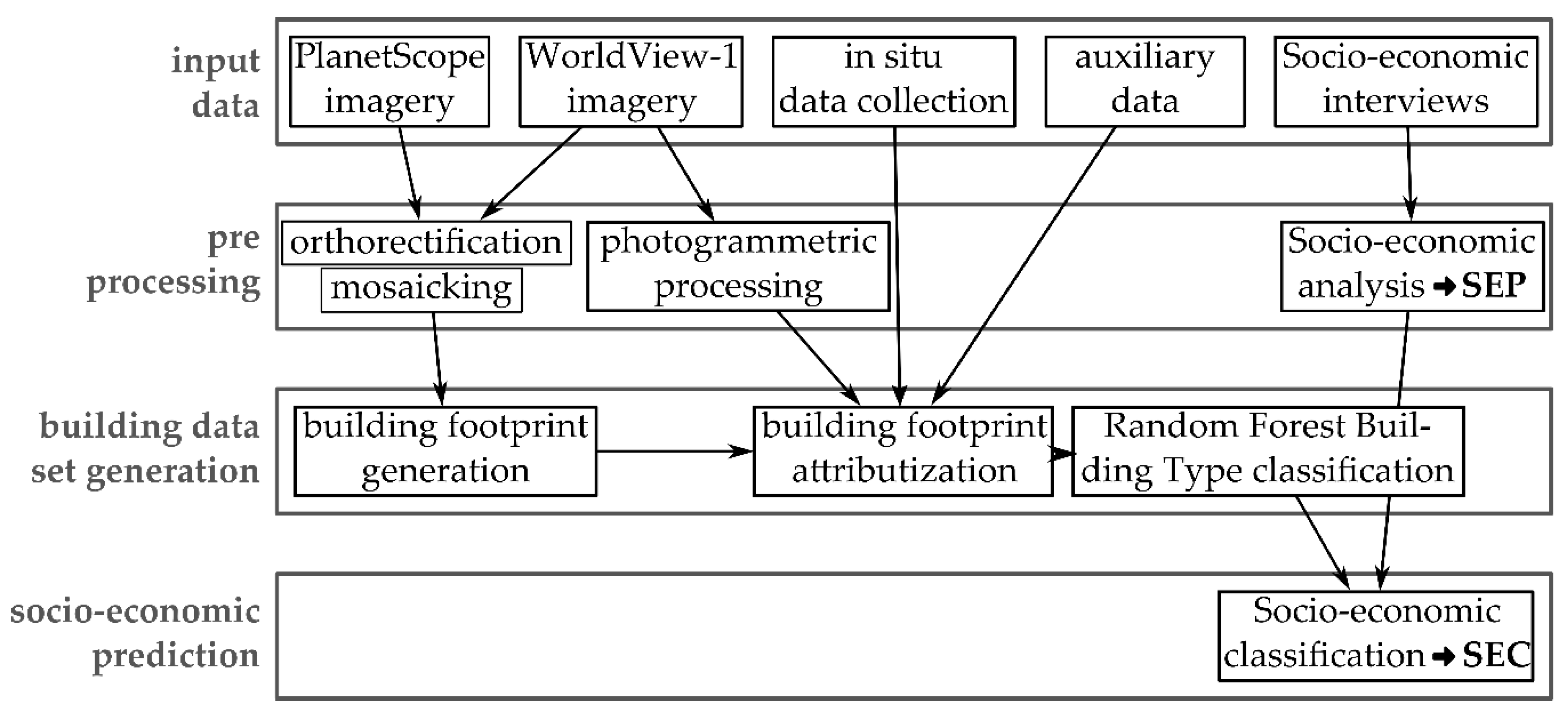 Remotesensing 12 01730 g004