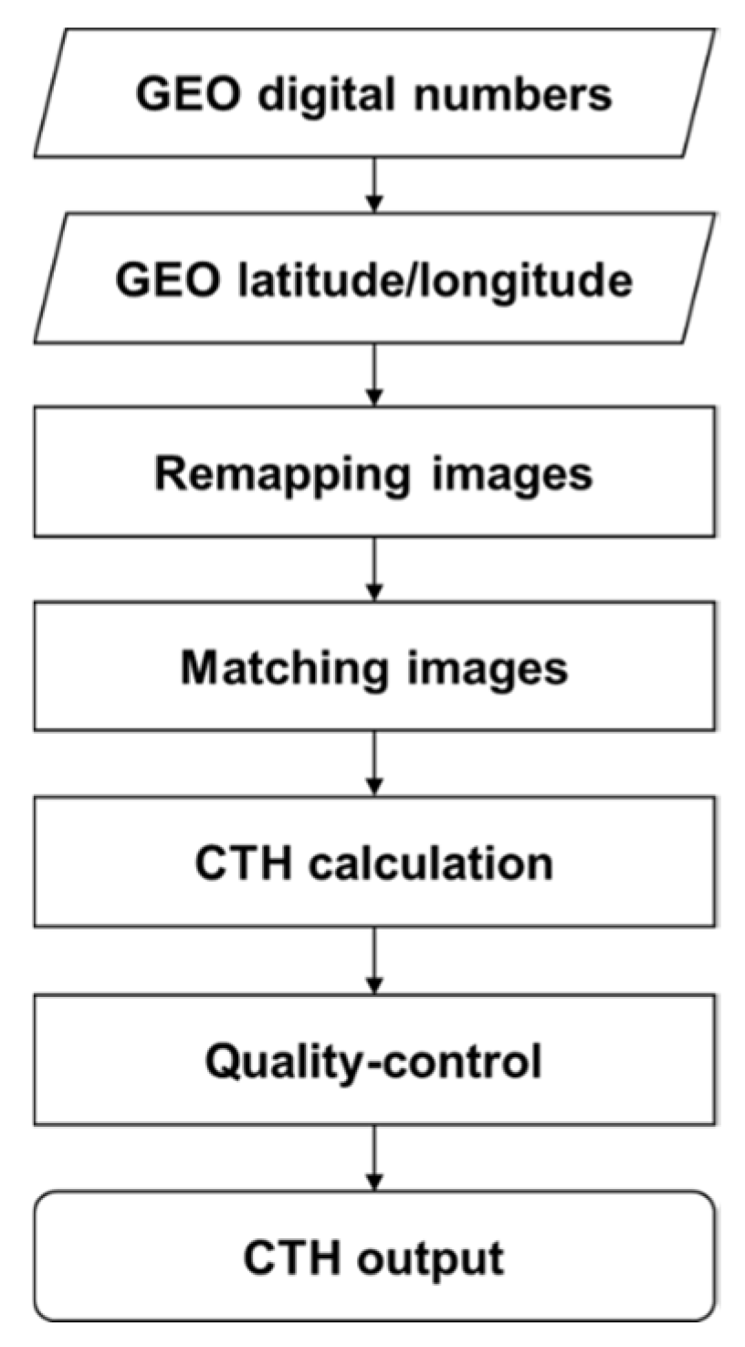 Remotesensing 12 01953 g002