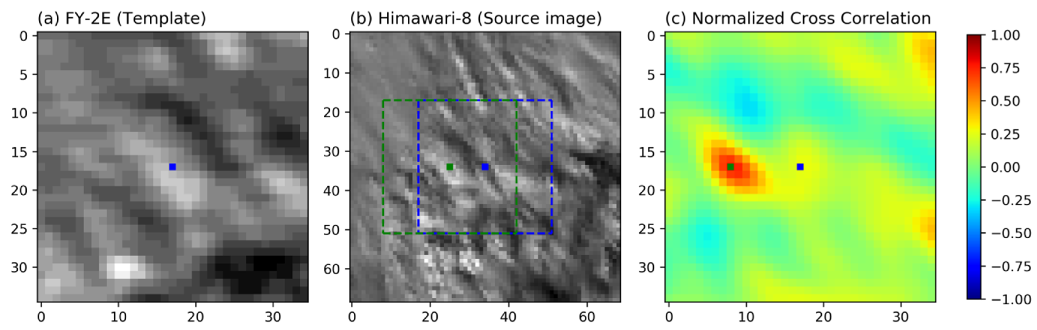 Remotesensing 12 01953 g004