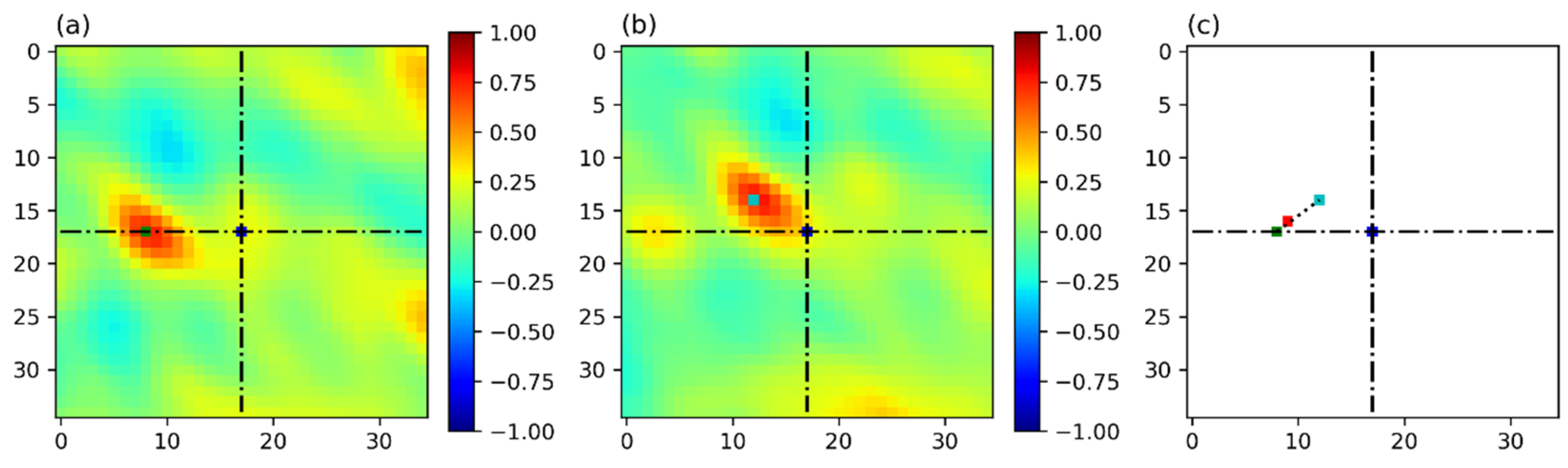 Remotesensing 12 01953 g005