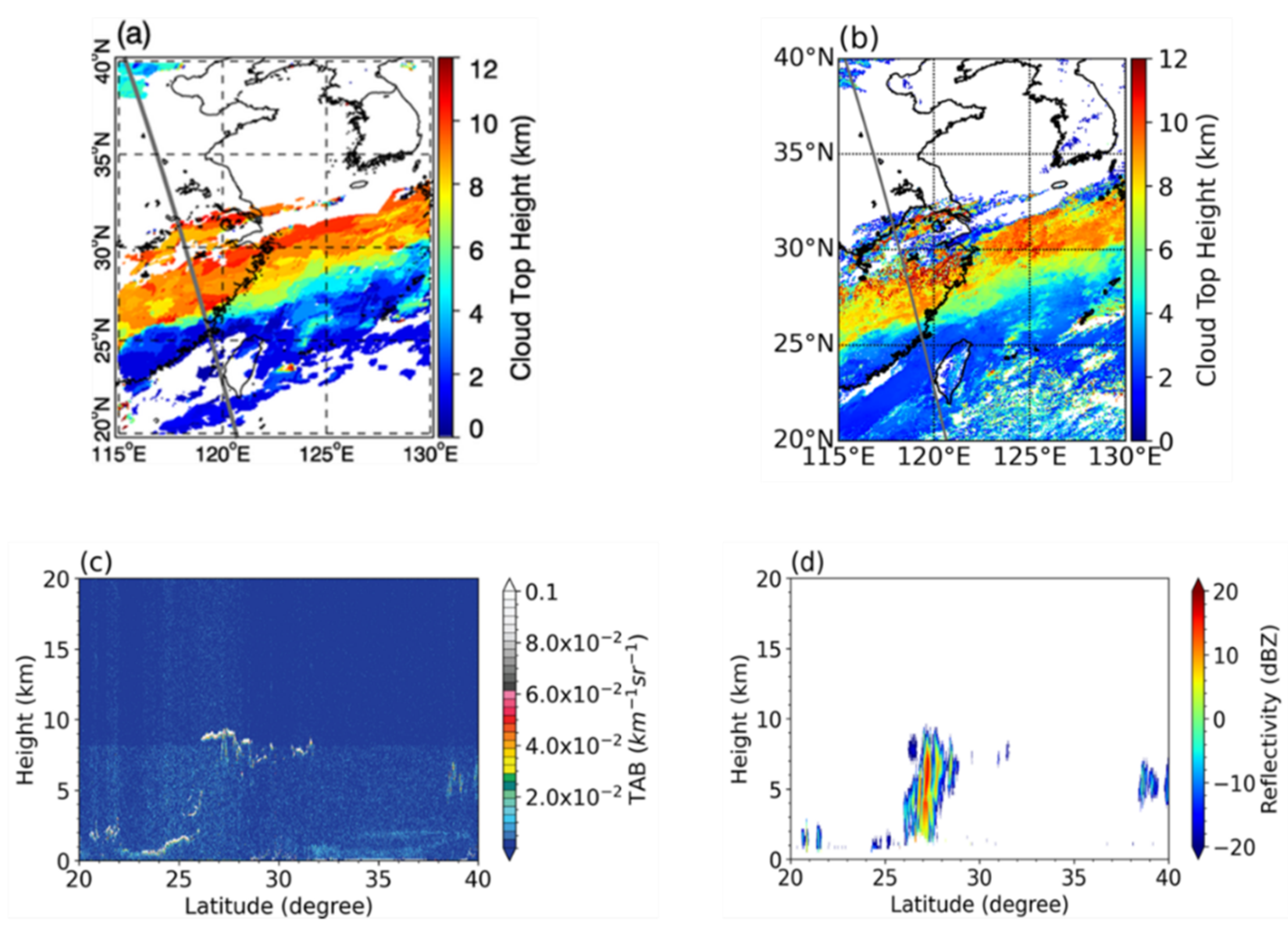Remotesensing 12 01953 g007