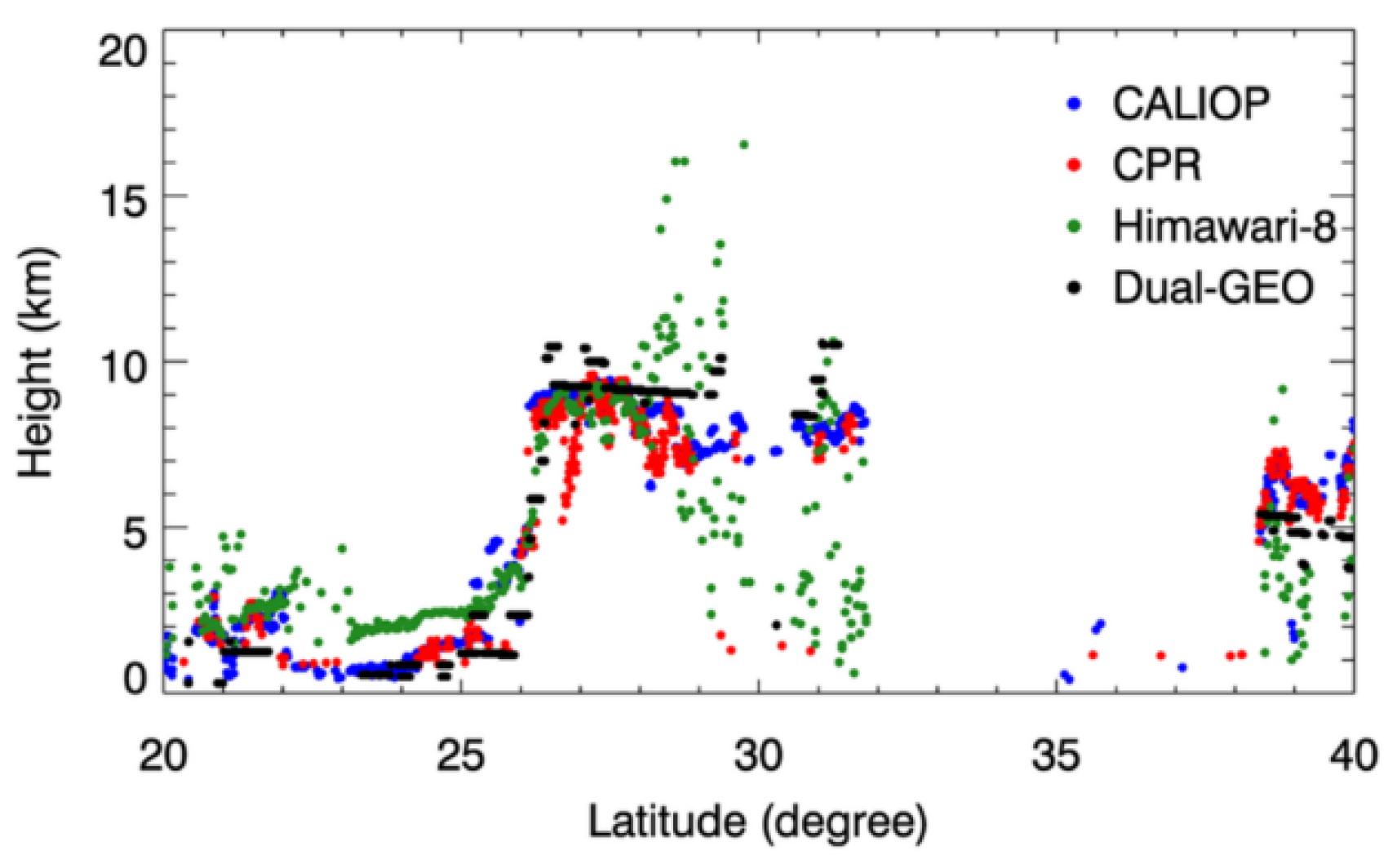 Remotesensing 12 01953 g008