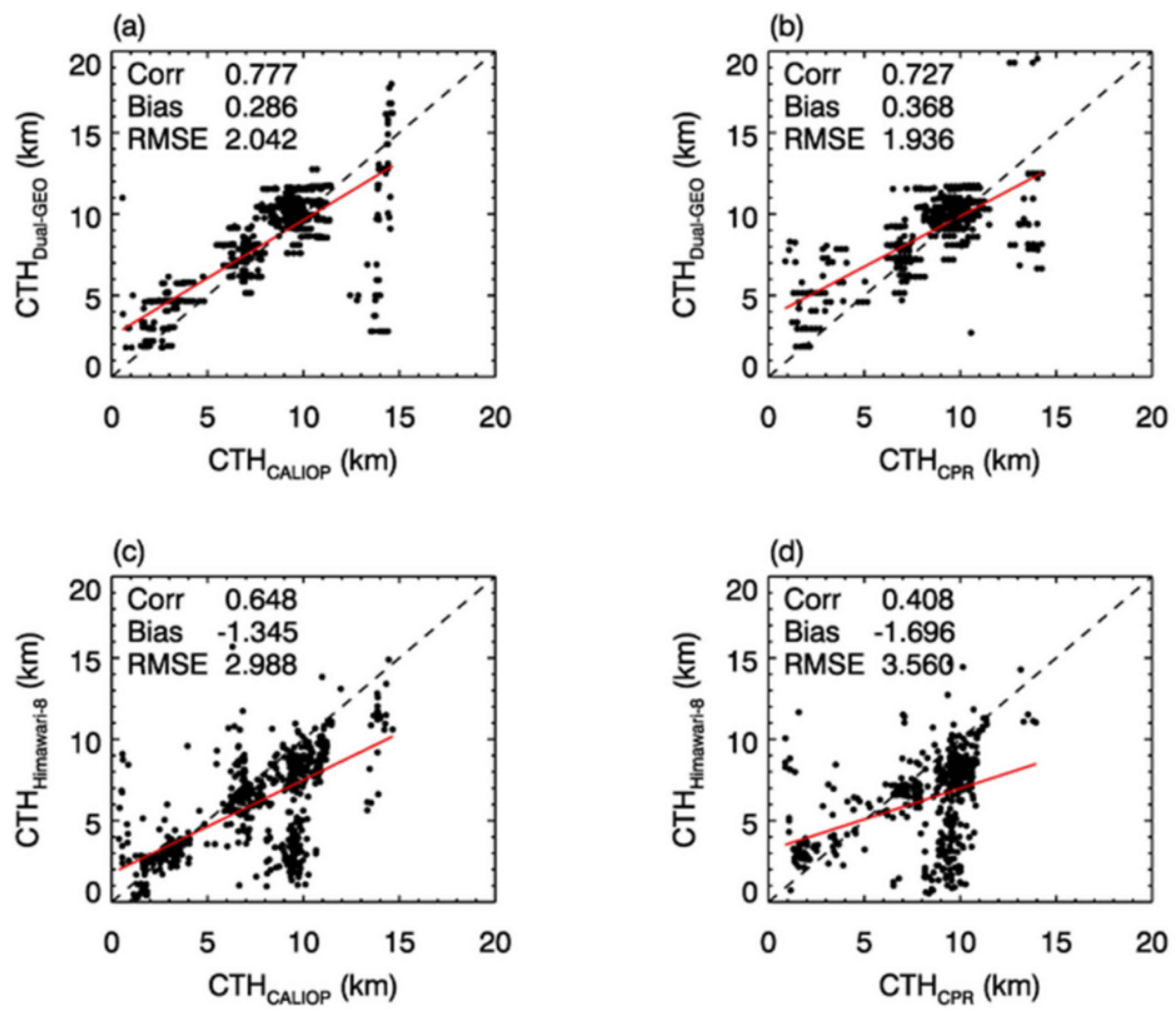 Remotesensing 12 01953 g012