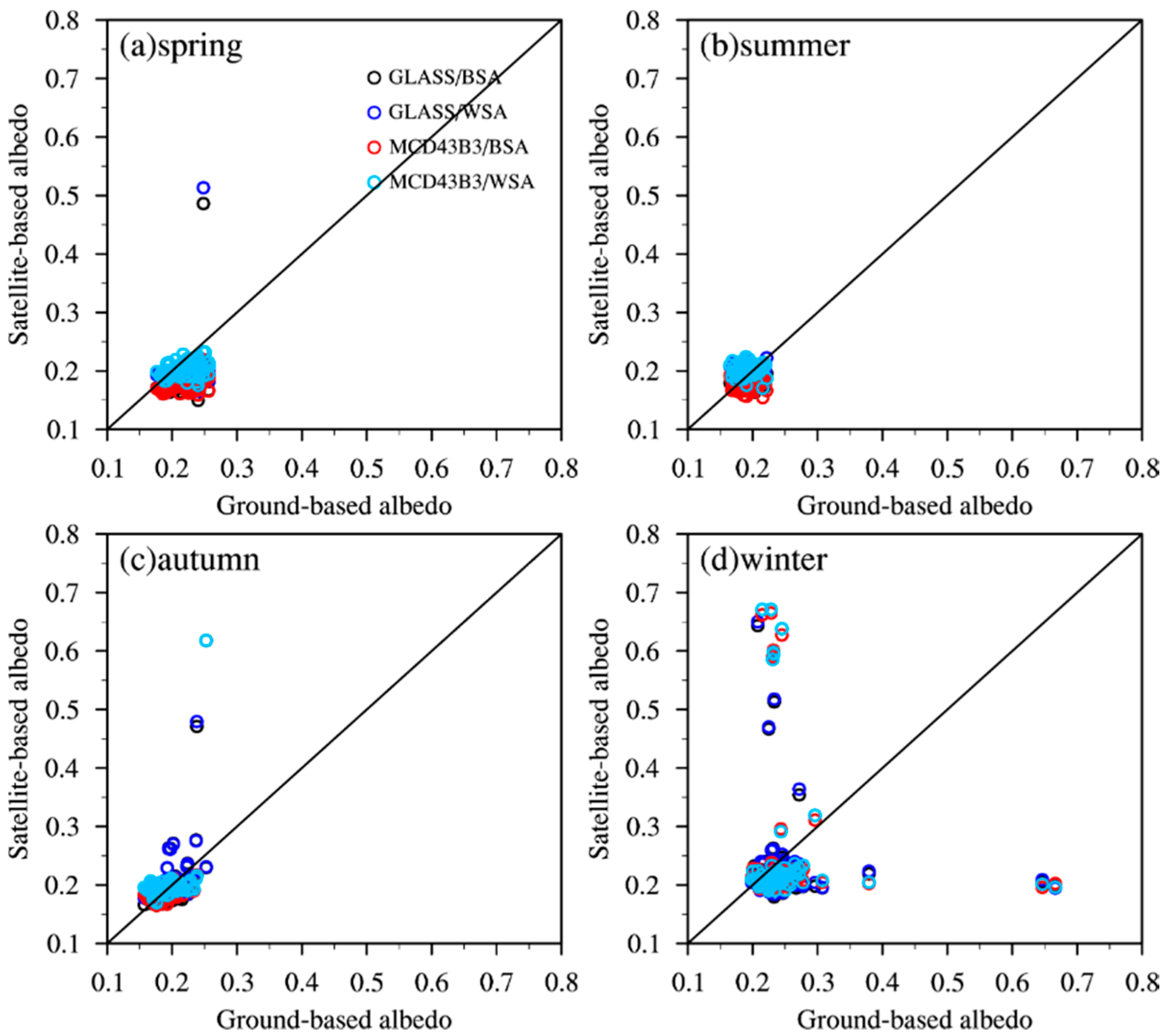 Remotesensing 12 02456 g005