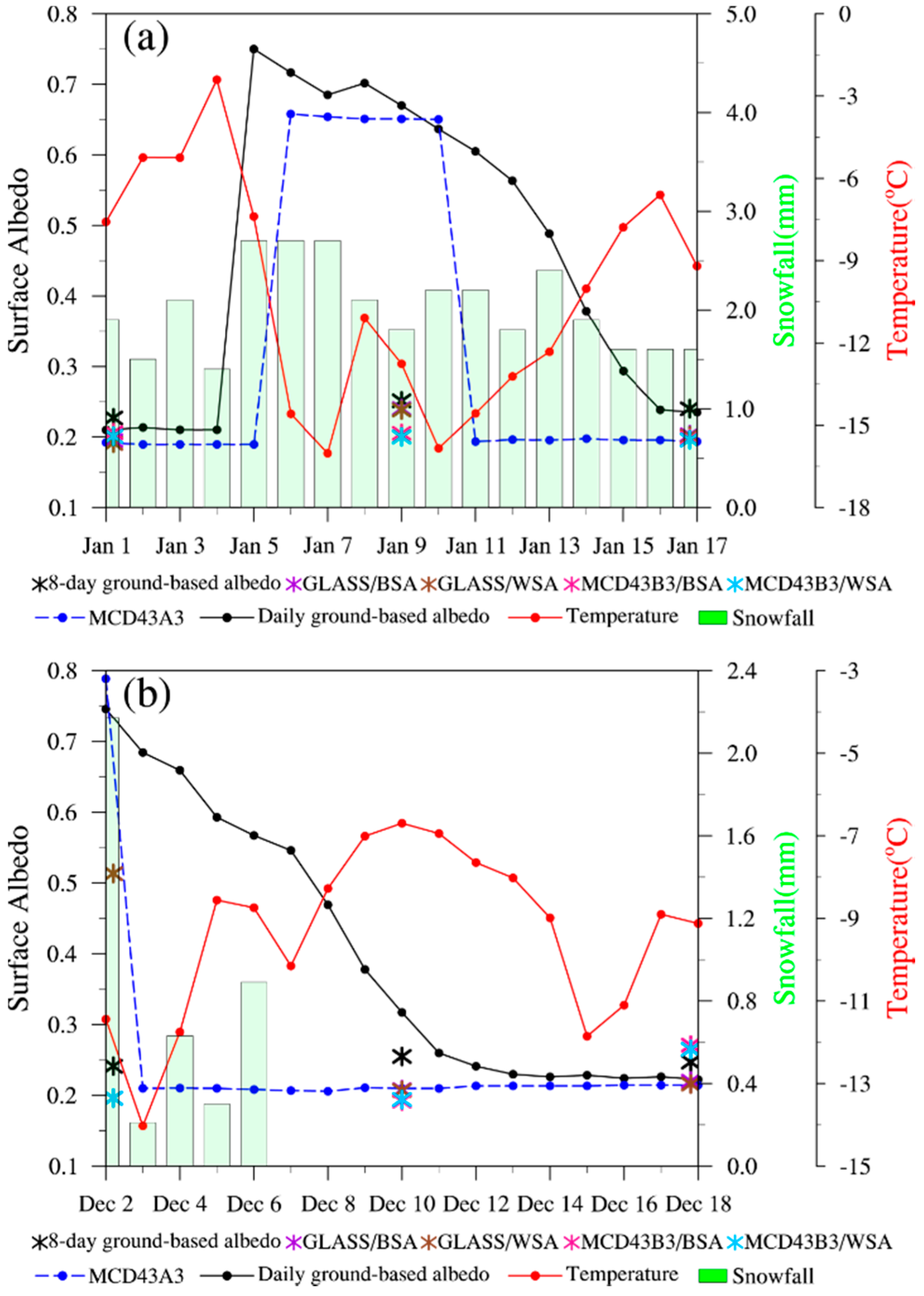 Remotesensing 12 02456 g007
