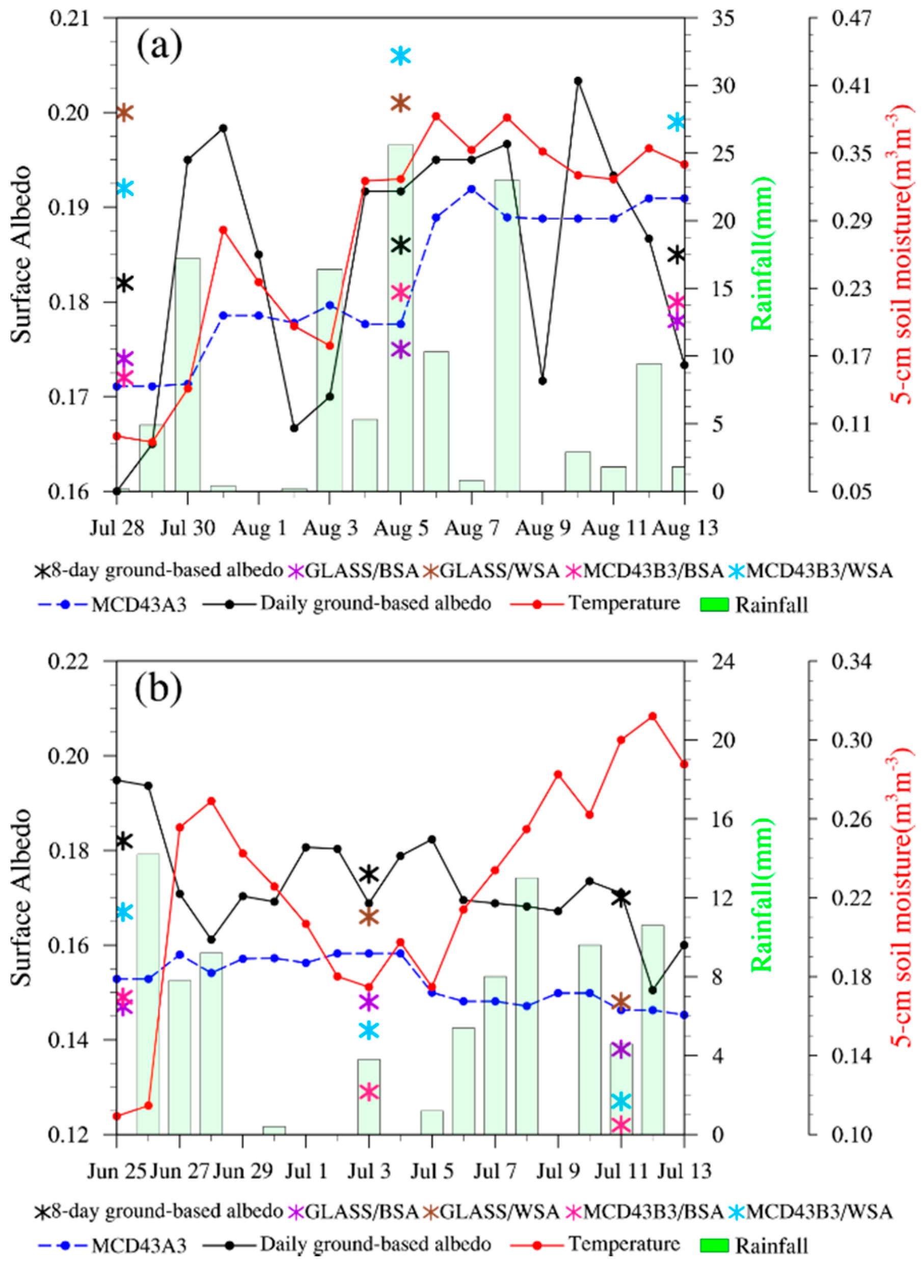 Remotesensing 12 02456 g008