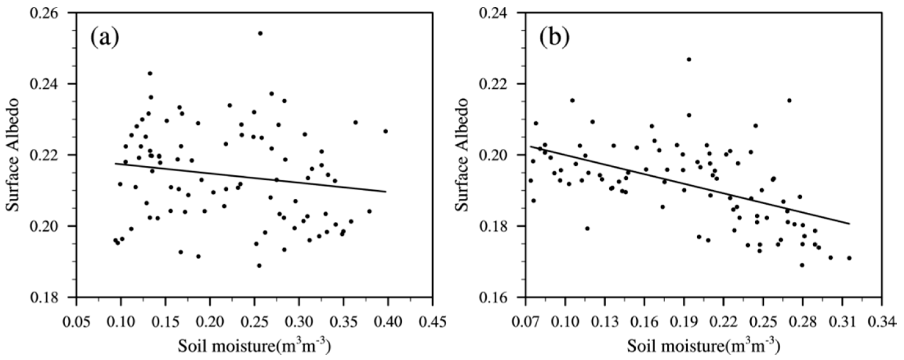 Remotesensing 12 02456 g009