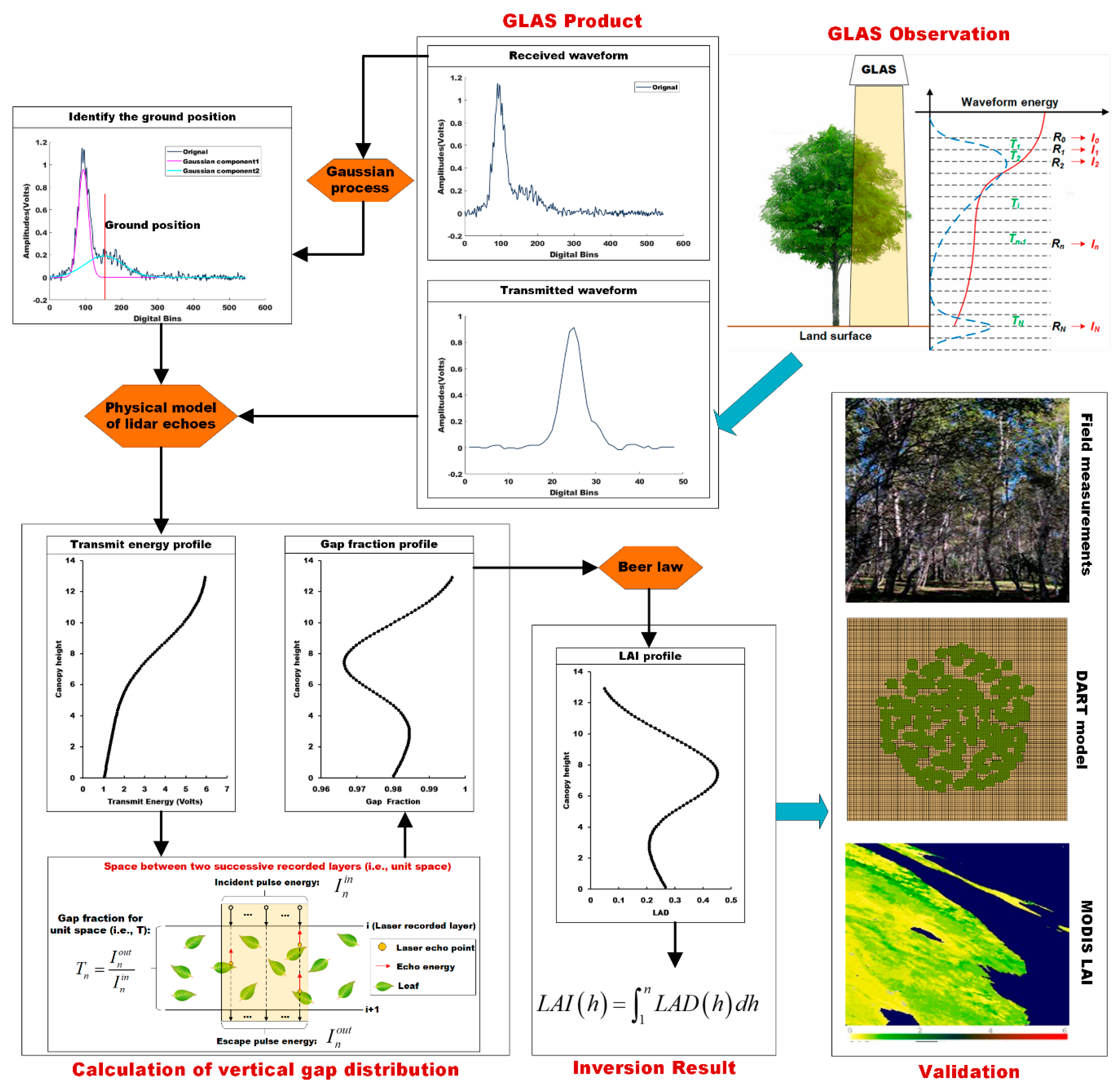 Remotesensing 12 02457 g002