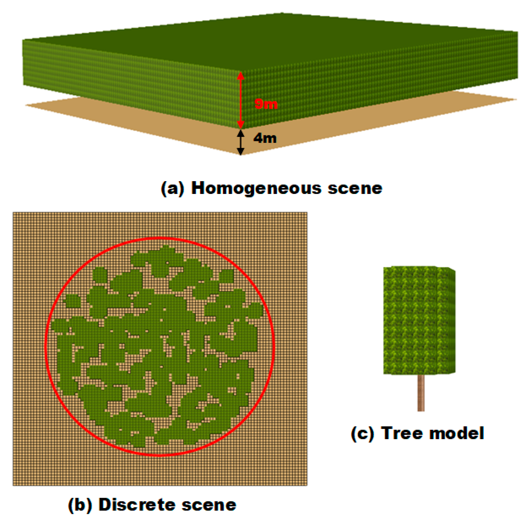 Remotesensing 12 02457 g003
