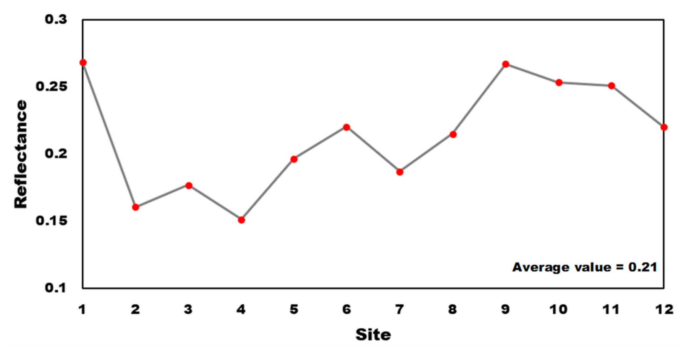 Remotesensing 12 02457 g004