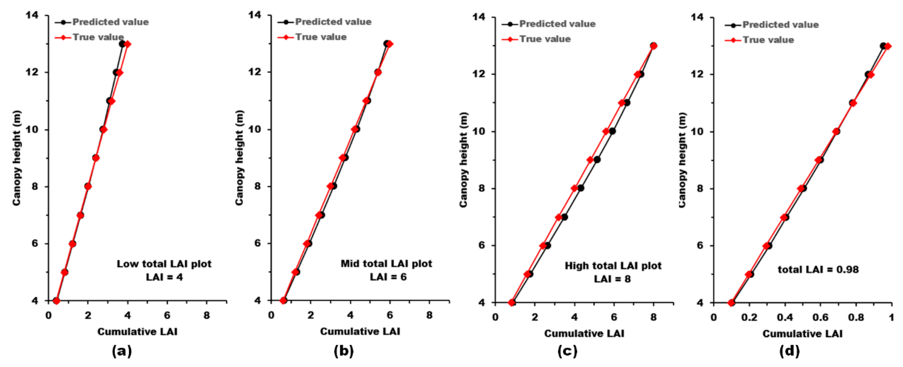 Remotesensing 12 02457 g005
