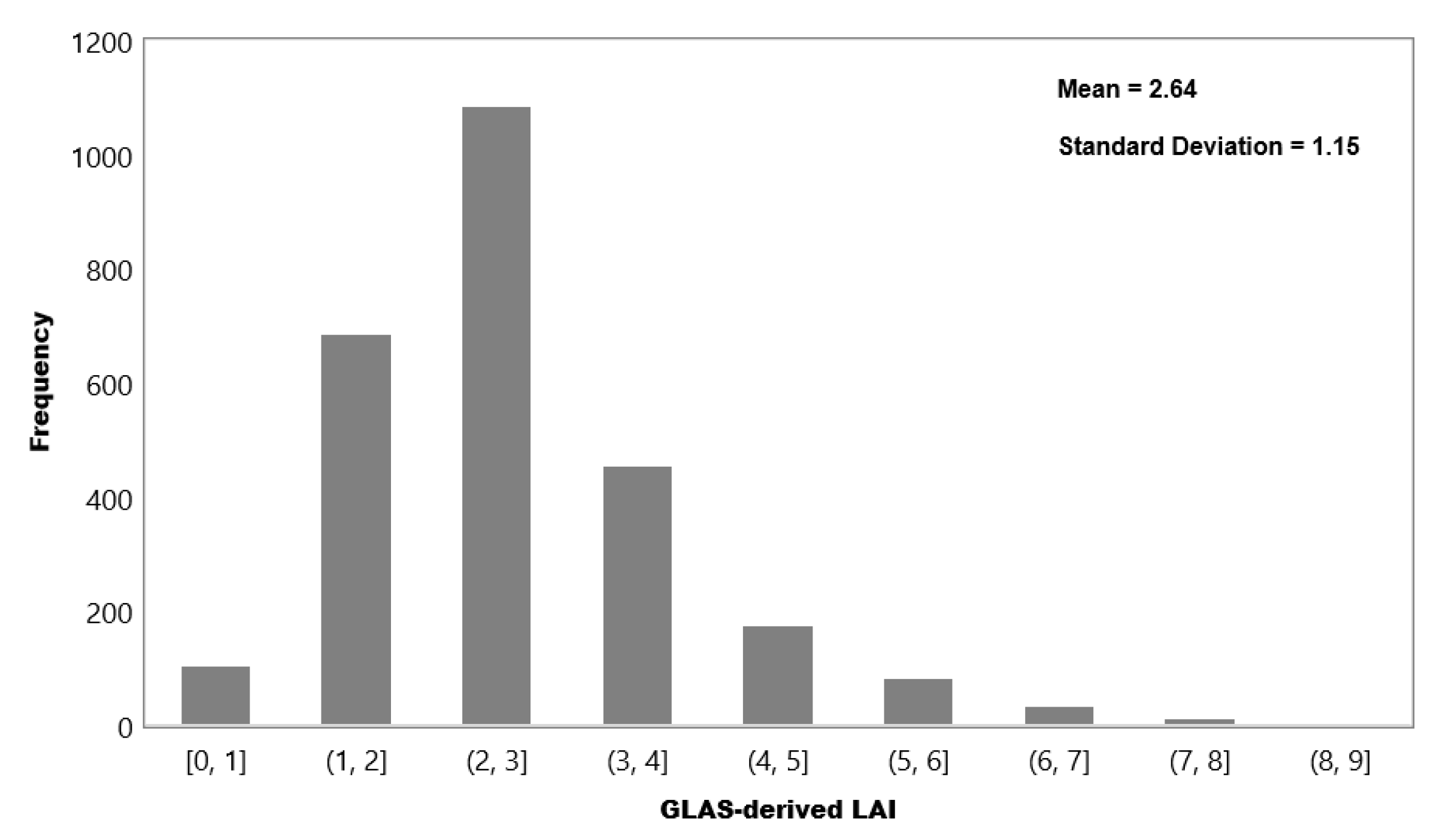 Remotesensing 12 02457 g012