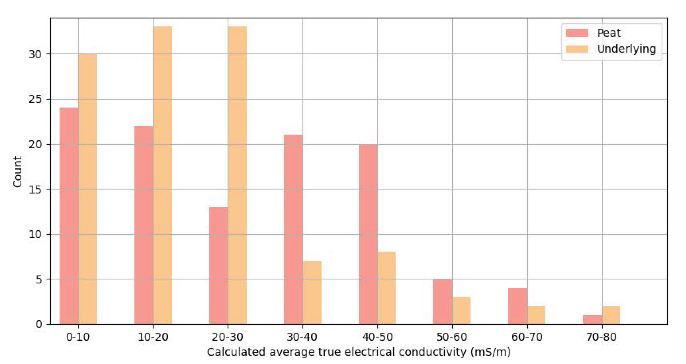 Remotesensing 12 02458 g010