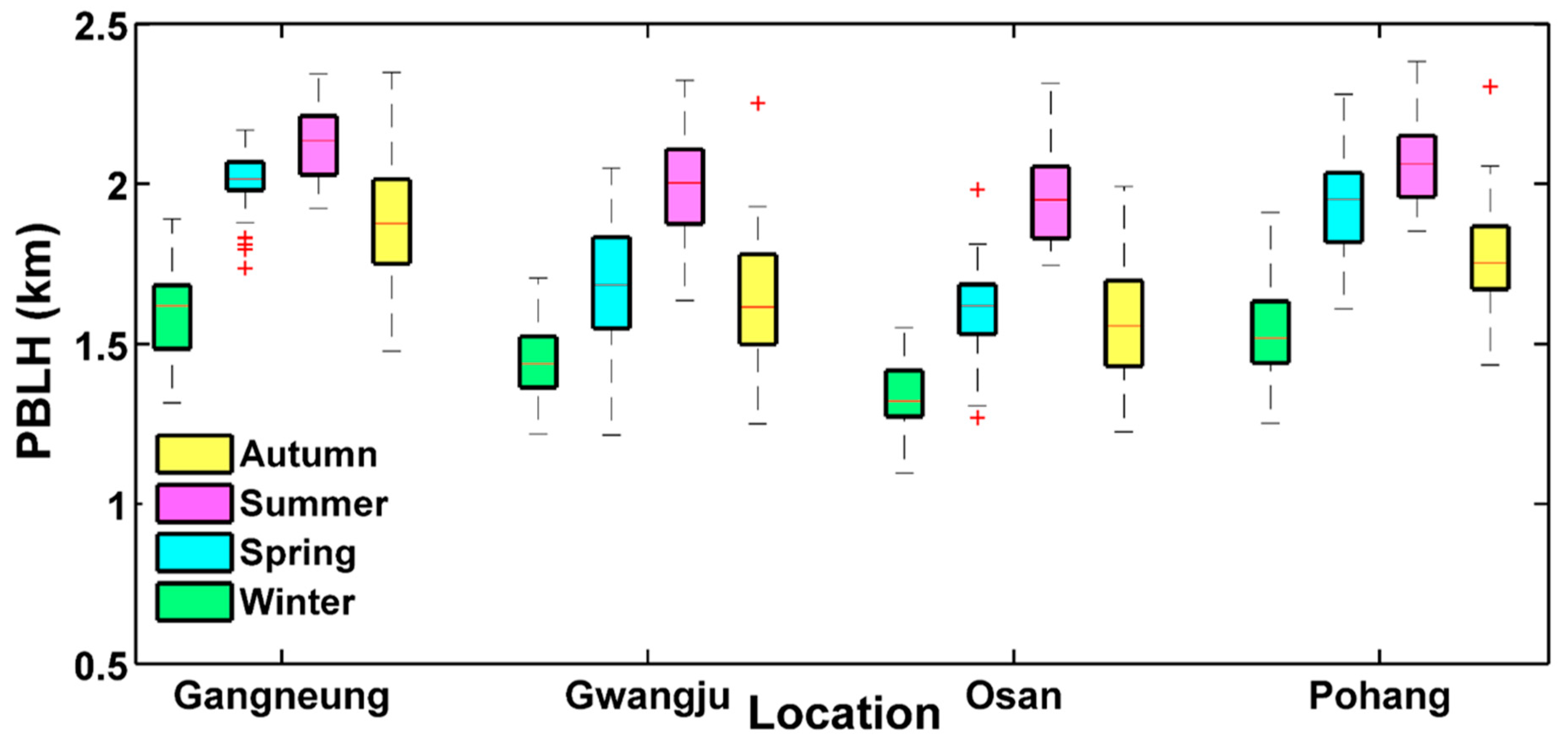 Remotesensing 12 02571 g003