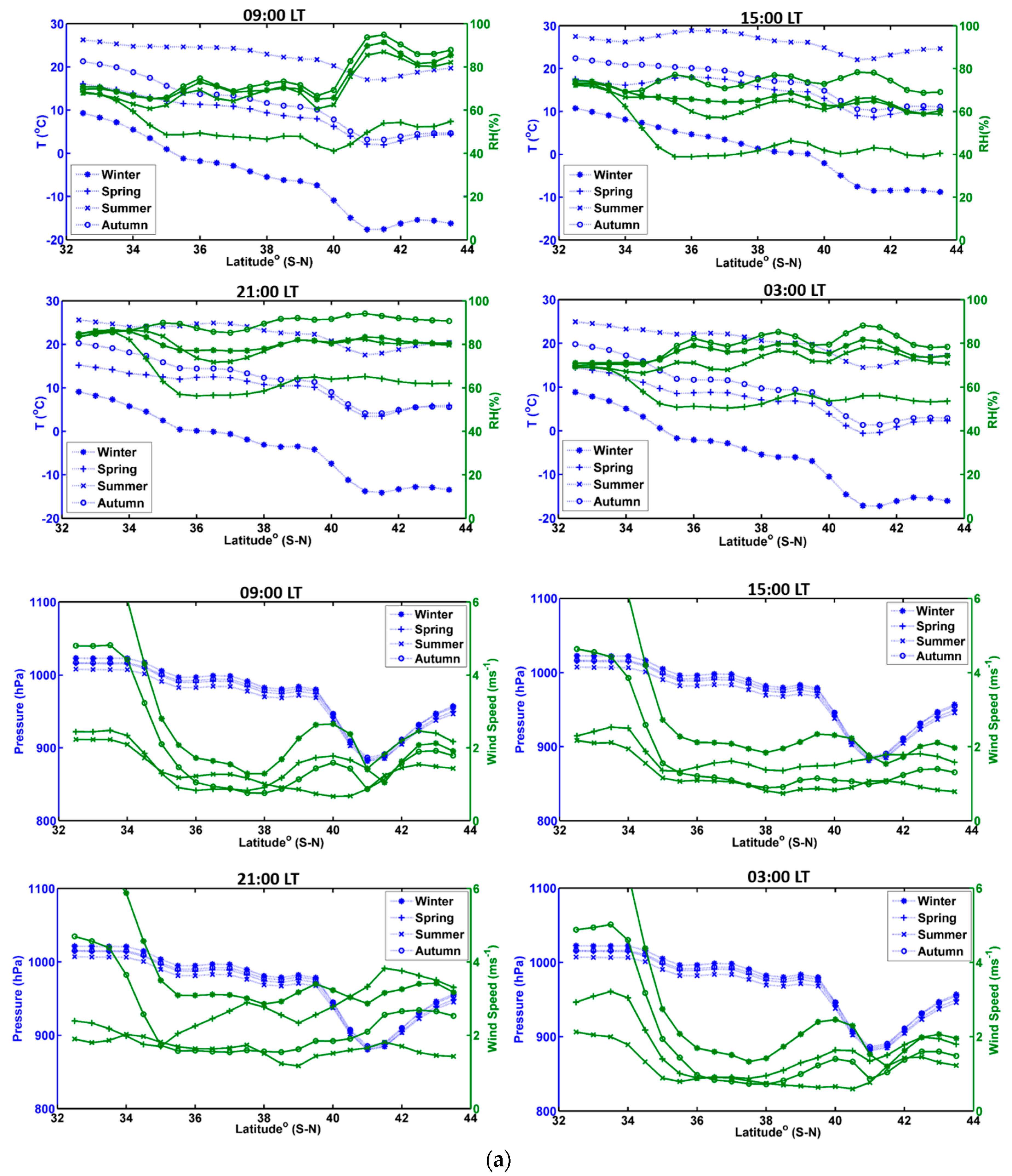 Remotesensing 12 02571 g007a