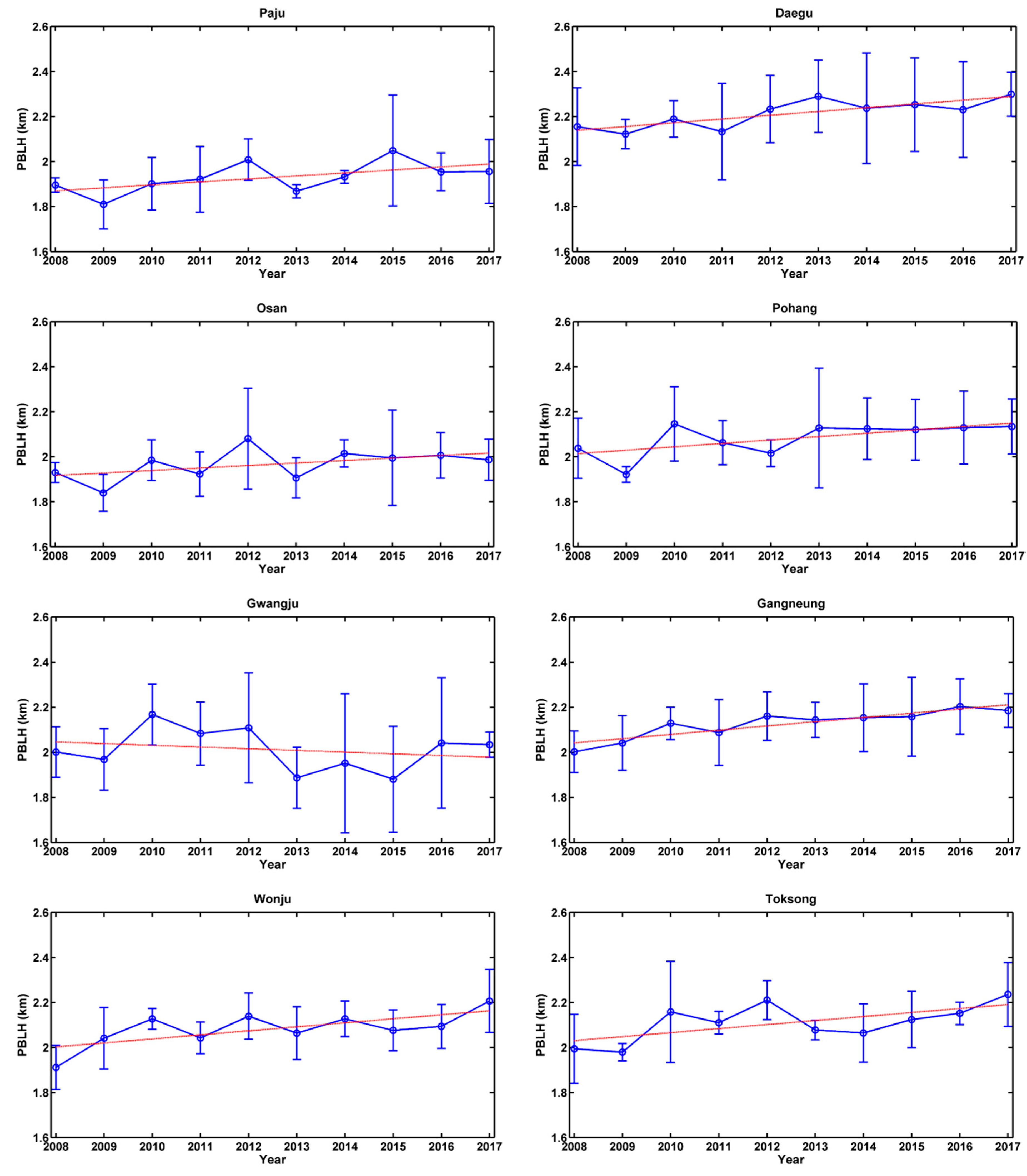 Remotesensing 12 02571 g009