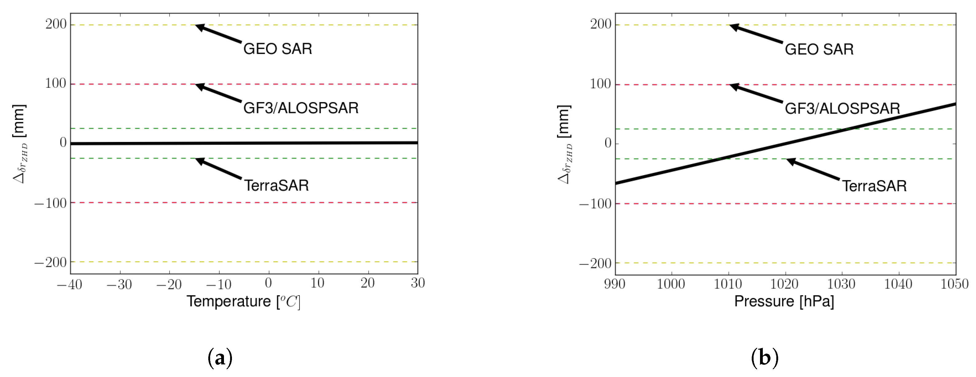 Remotesensing 12 03081 g004
