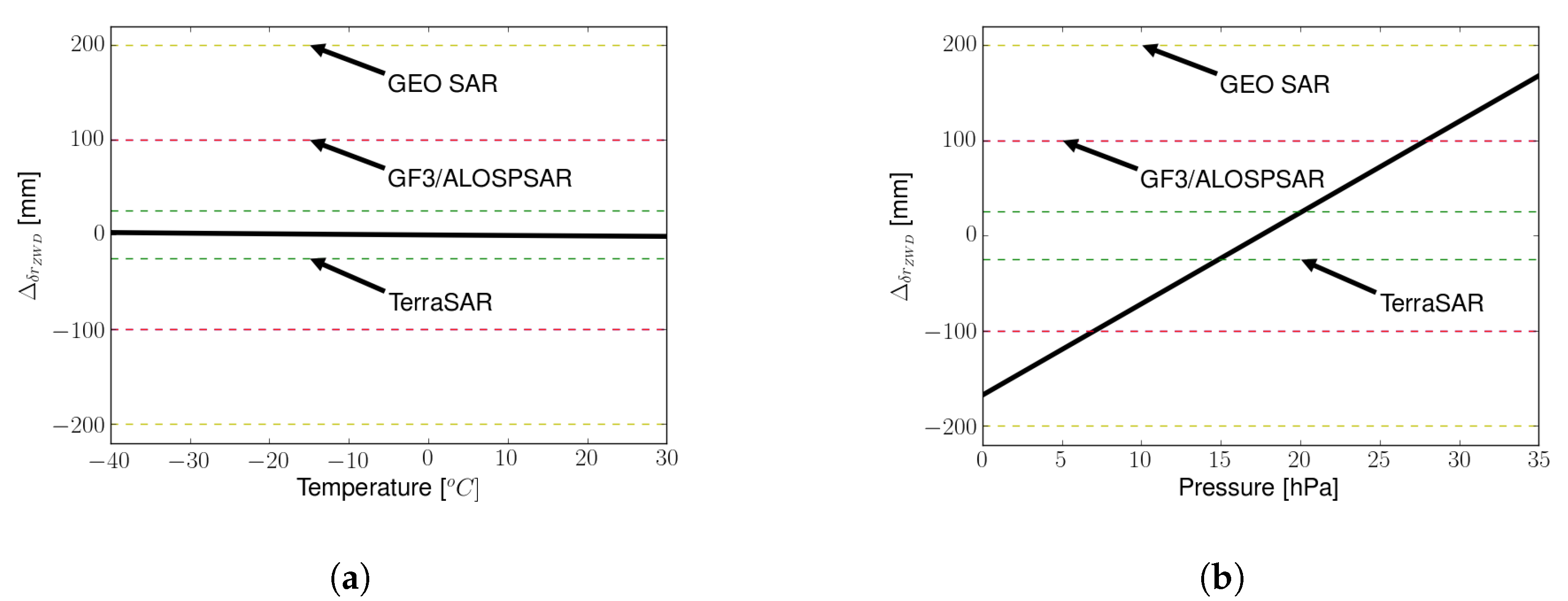 Remotesensing 12 03081 g005