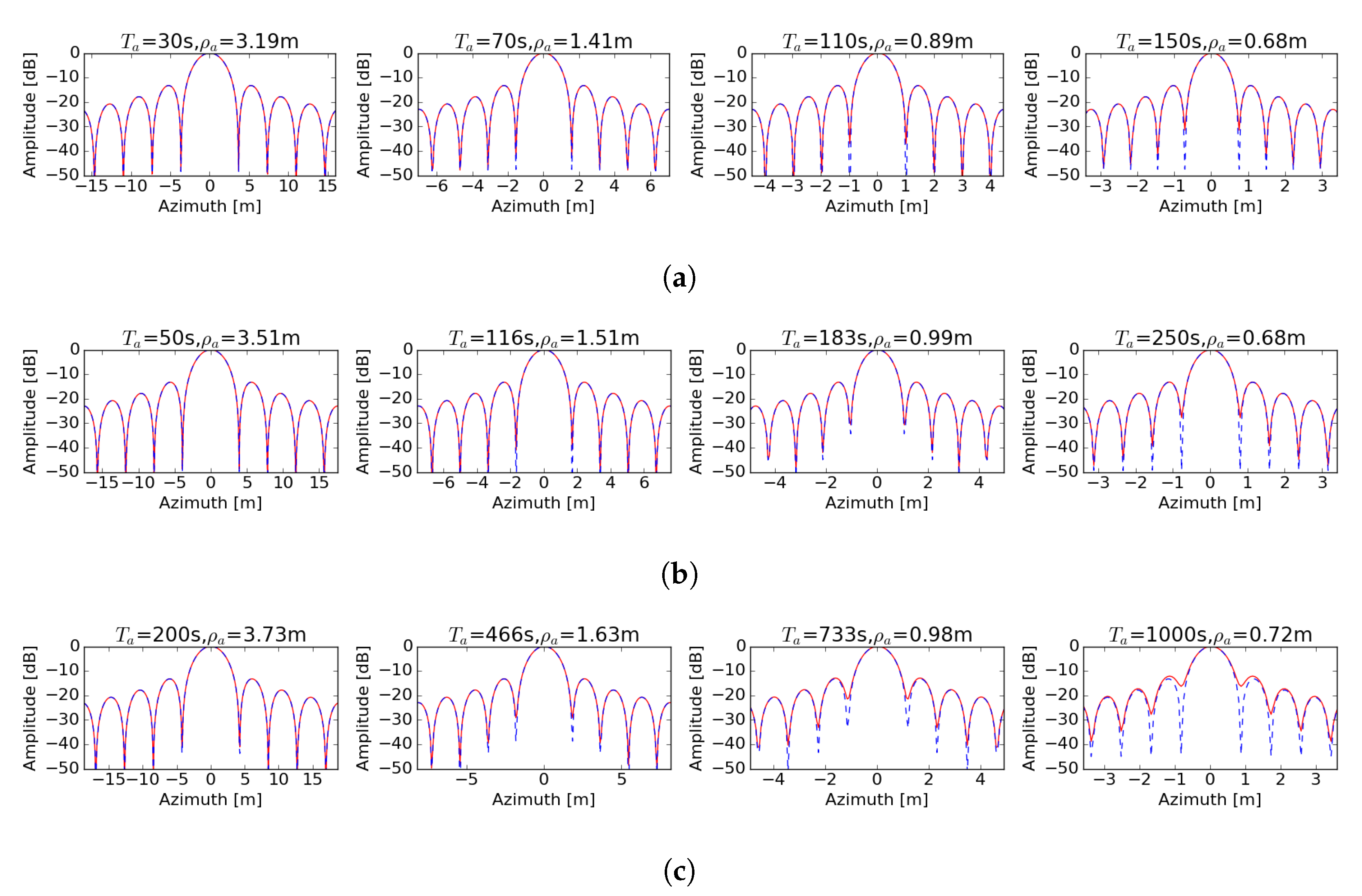 Remotesensing 12 03081 g006