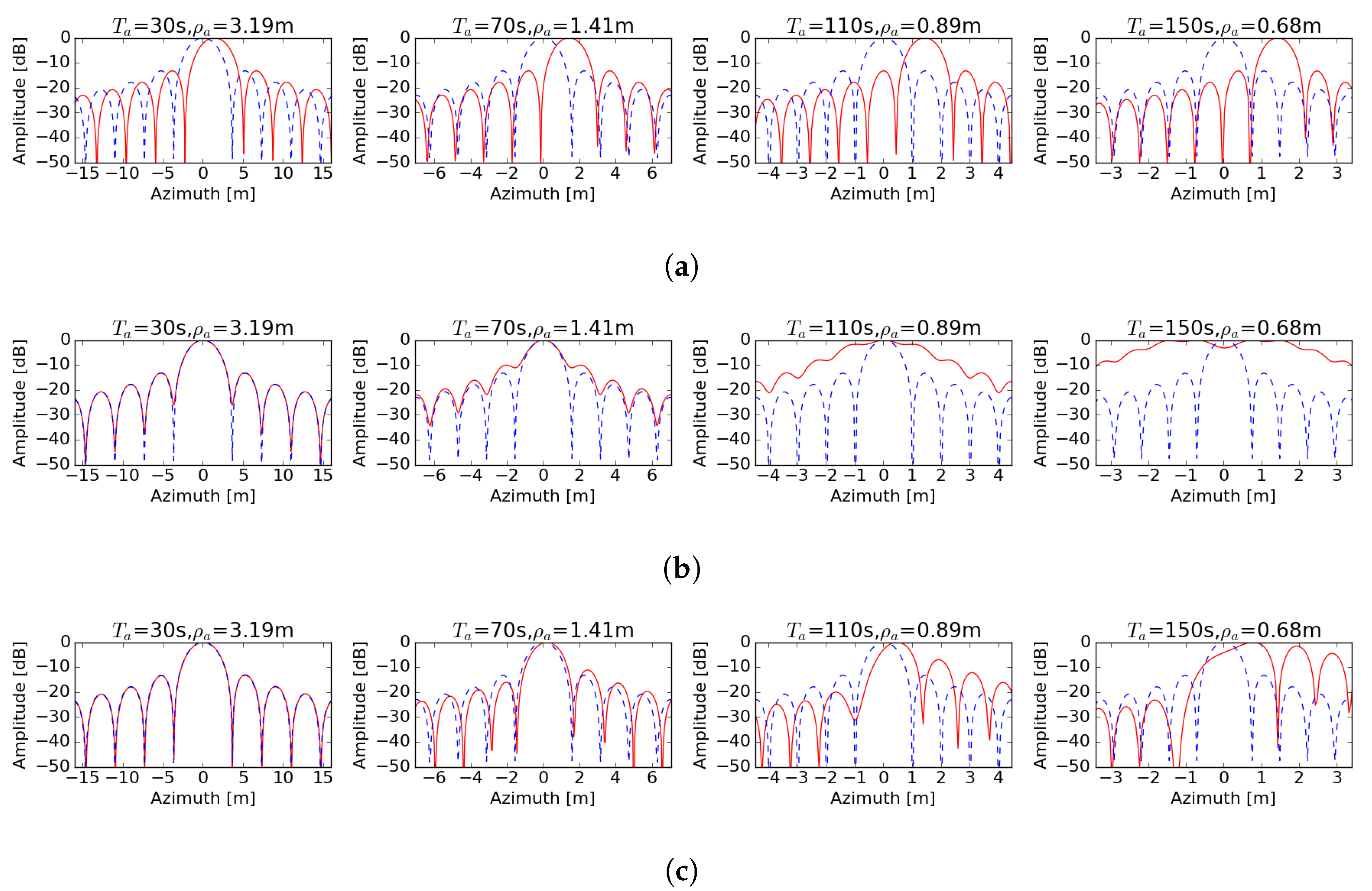 Remotesensing 12 03081 g008