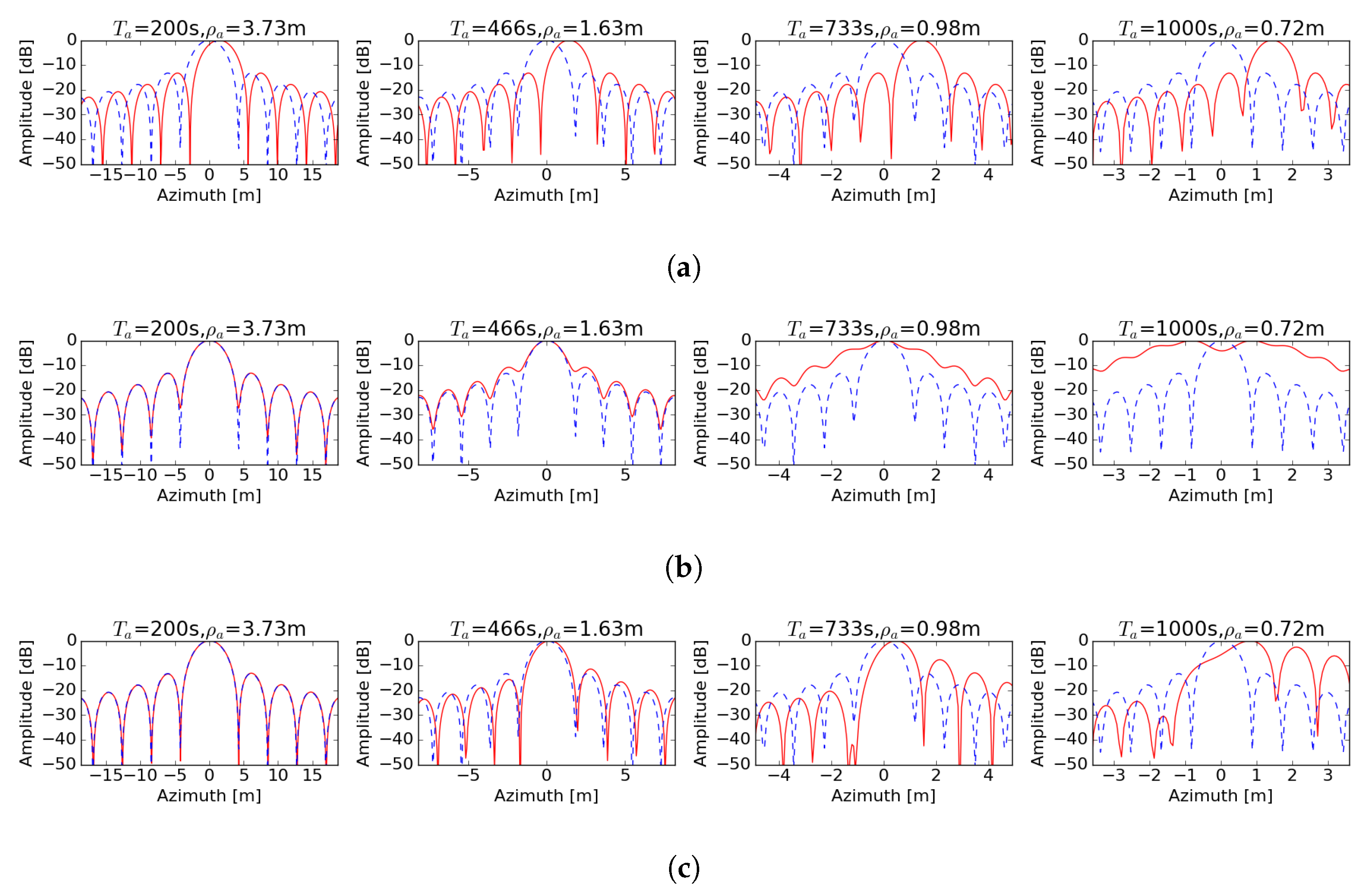 Remotesensing 12 03081 g009