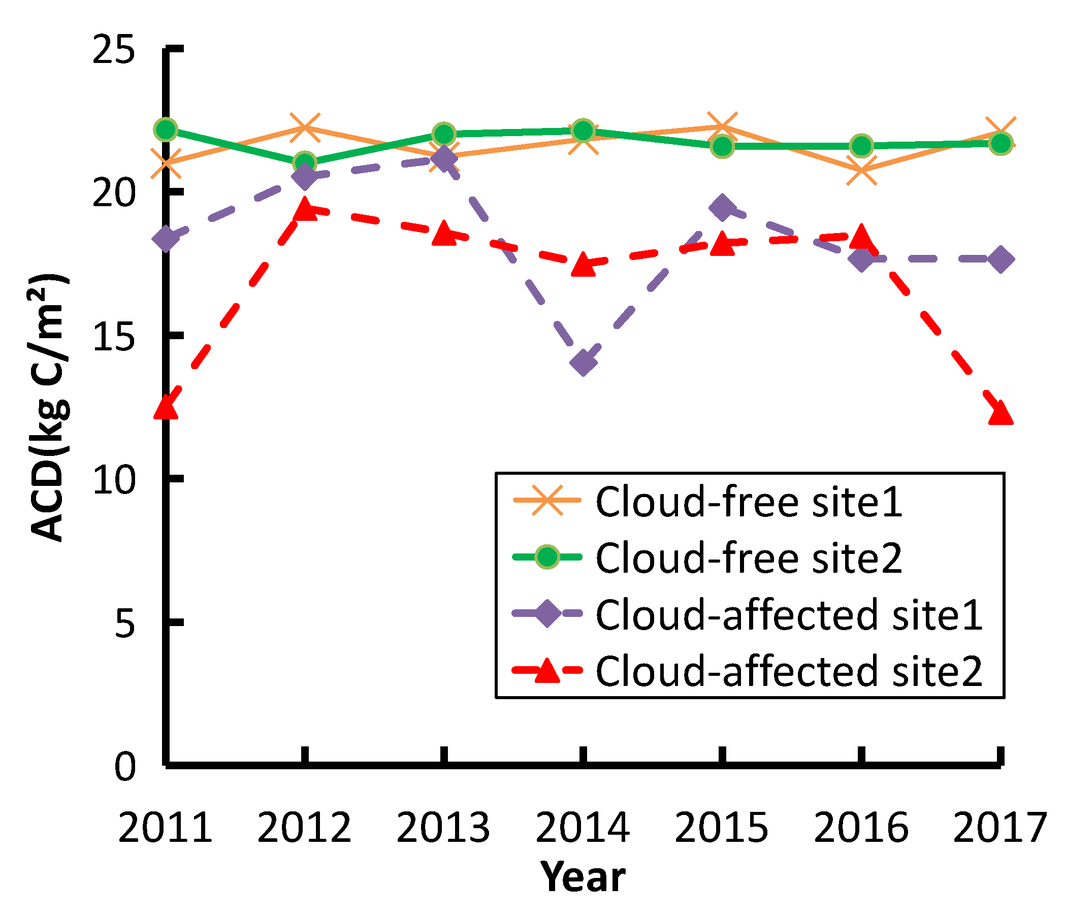 Remotesensing 12 03330 g009 Remotesensing 12 03330 g009