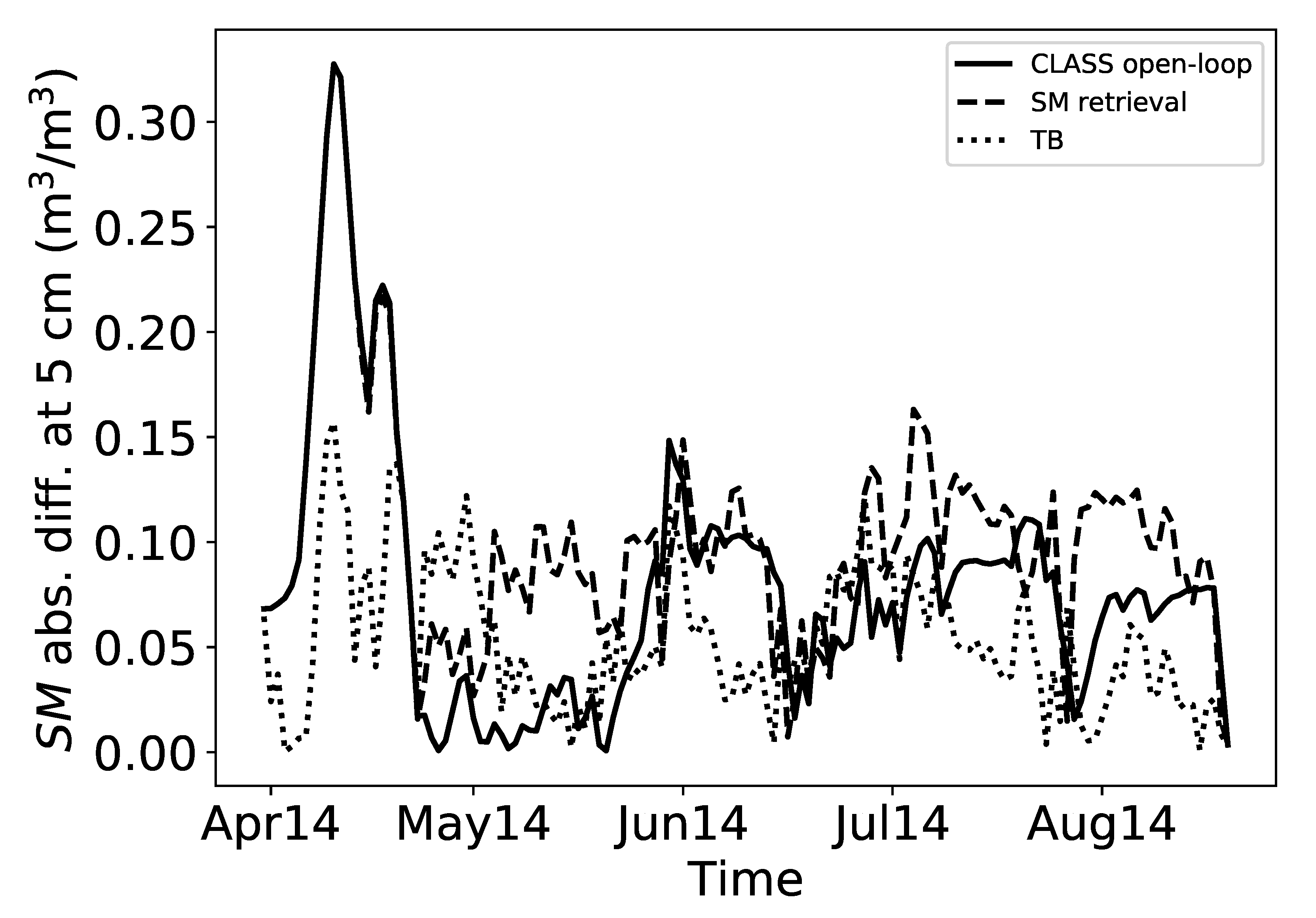 Remotesensing 12 03405 g003