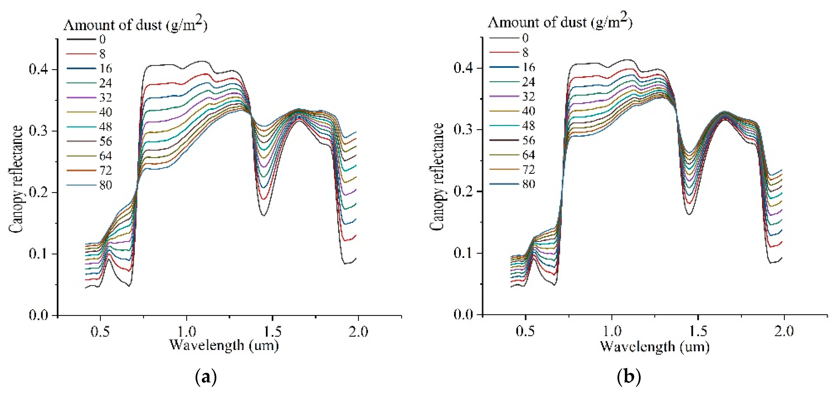 Remotesensing 12 03759 g006a