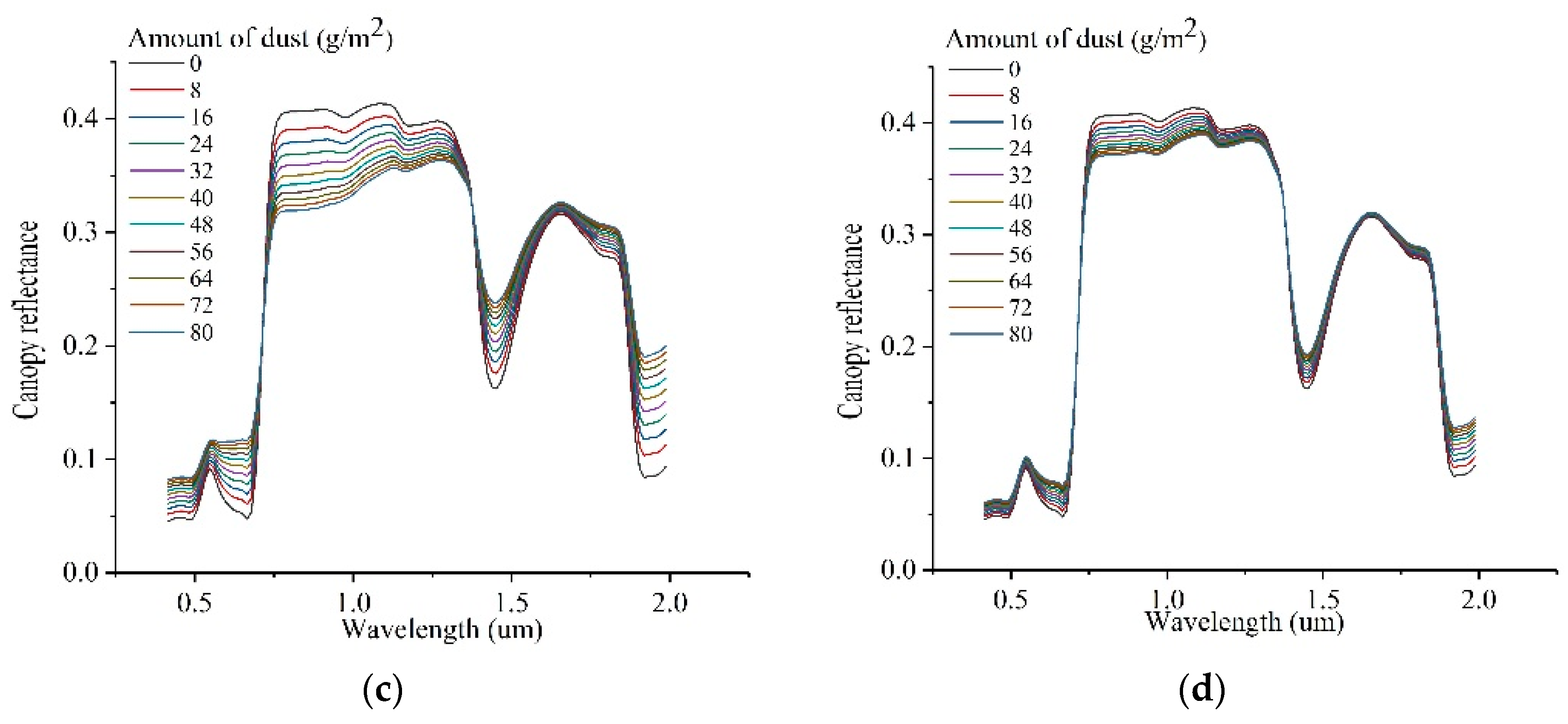 Remotesensing 12 03759 g006b