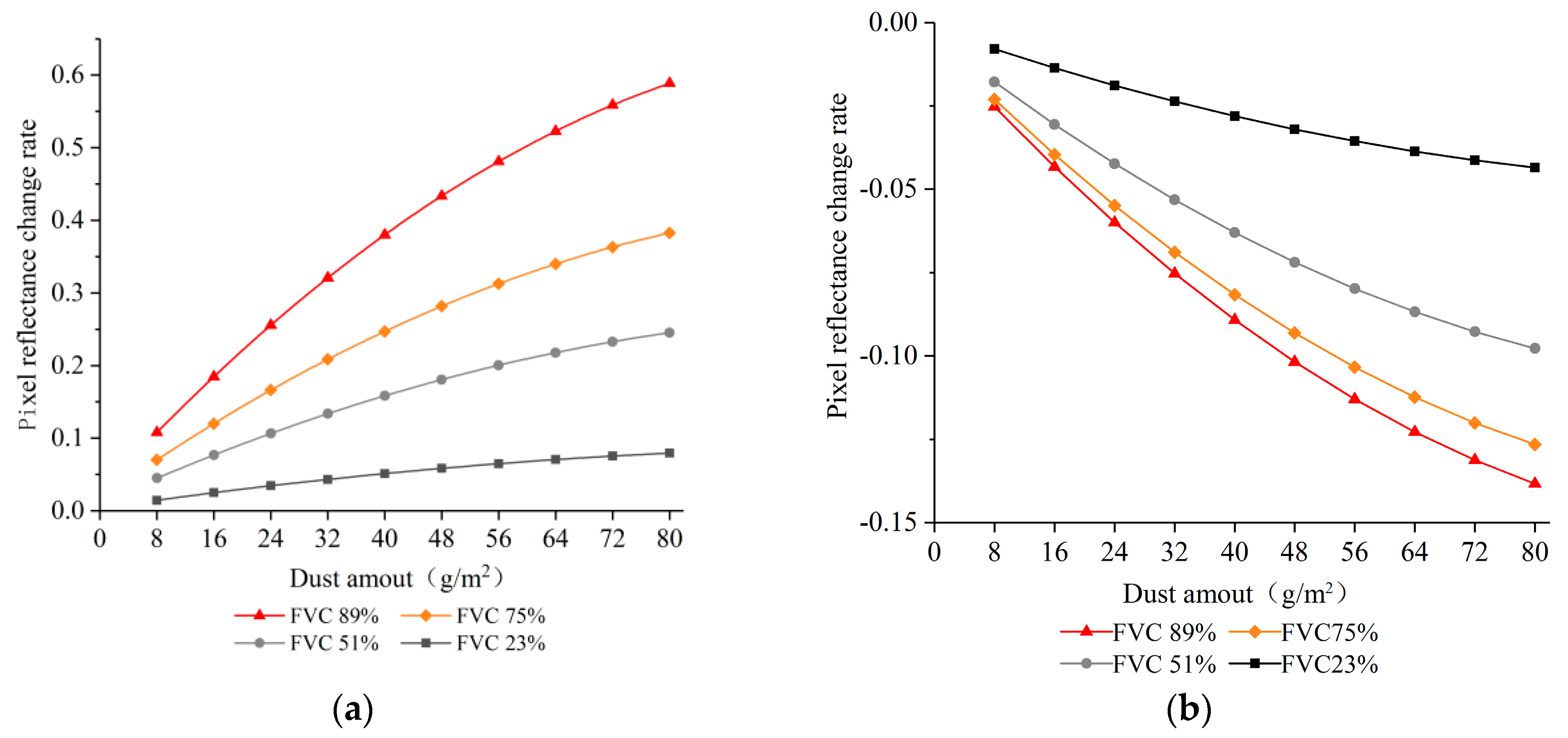 Remotesensing 12 03759 g009