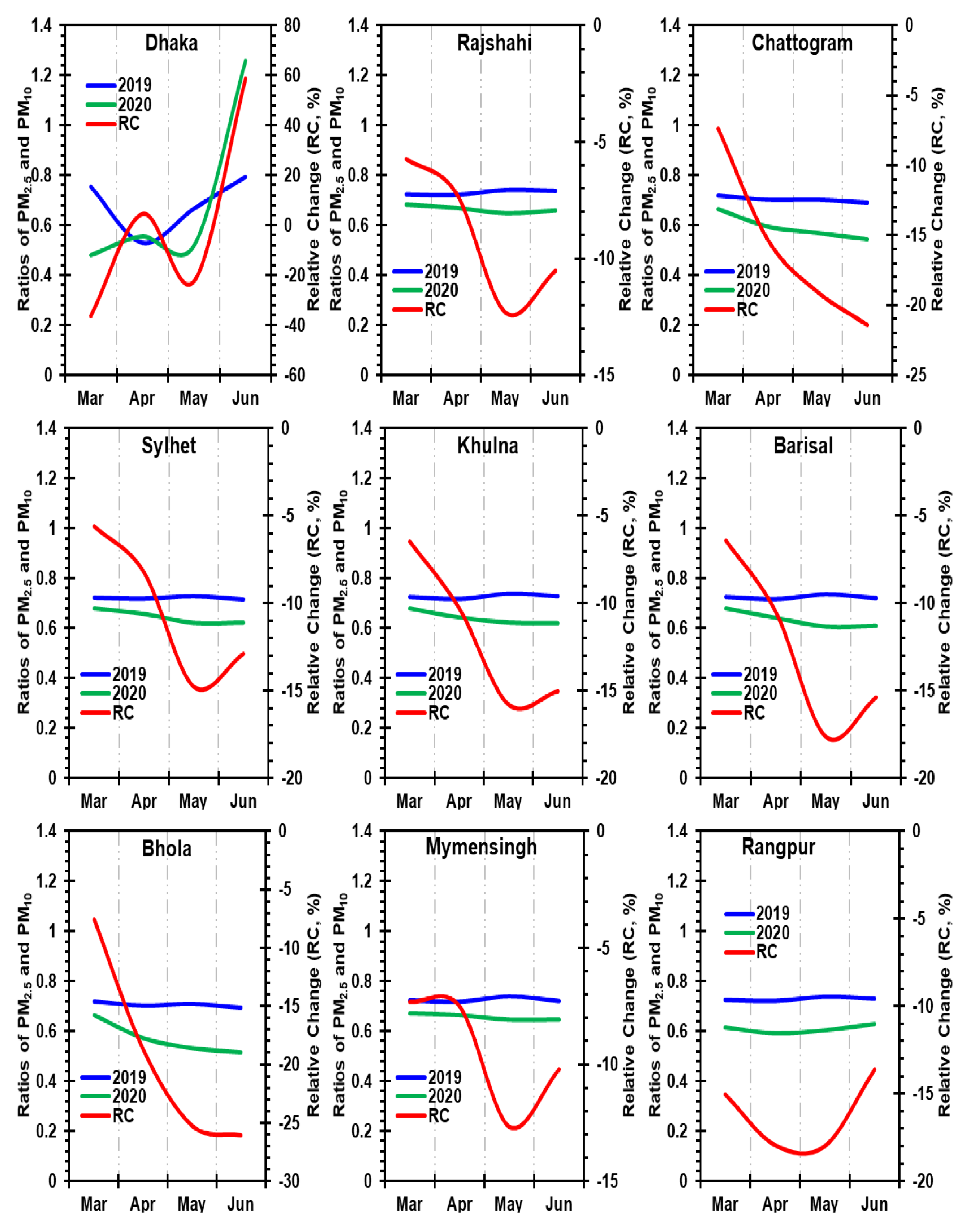 Remotesensing 13 00877 g006