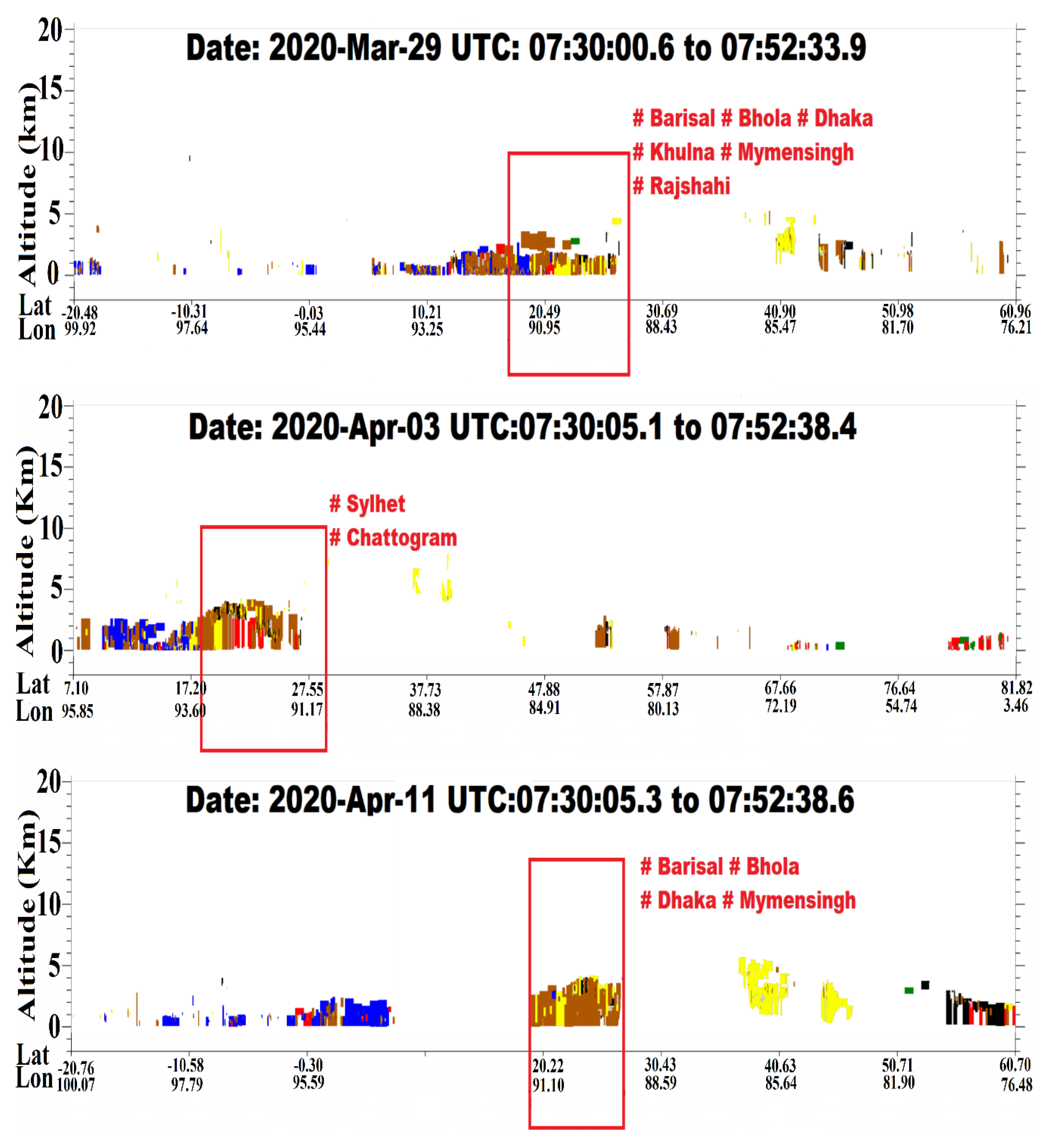 Remotesensing 13 00877 g009a