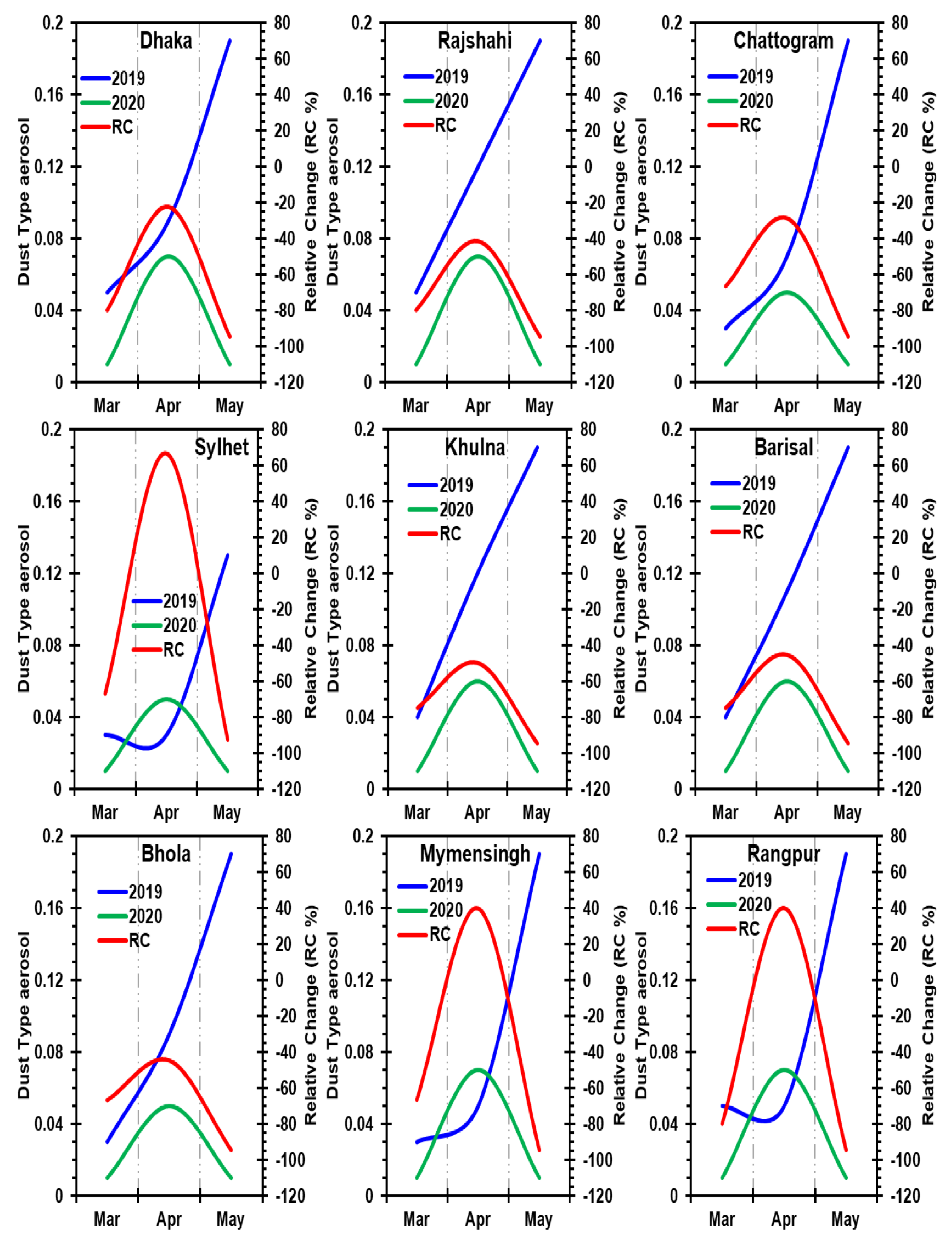 Remotesensing 13 00877 g011
