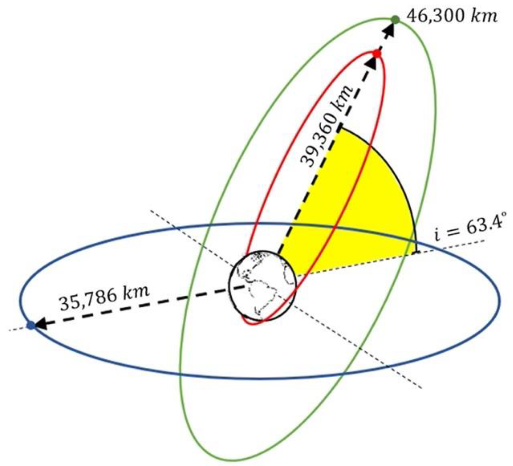 Remotesensing 13 00878 g003