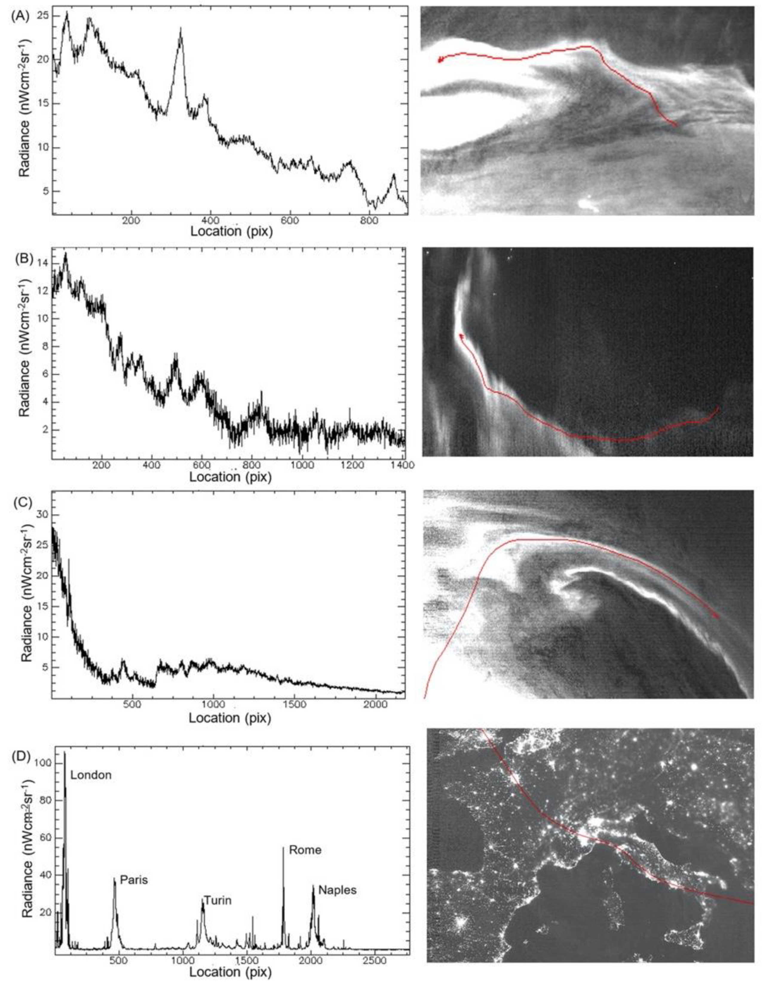 Remotesensing 13 00878 g005