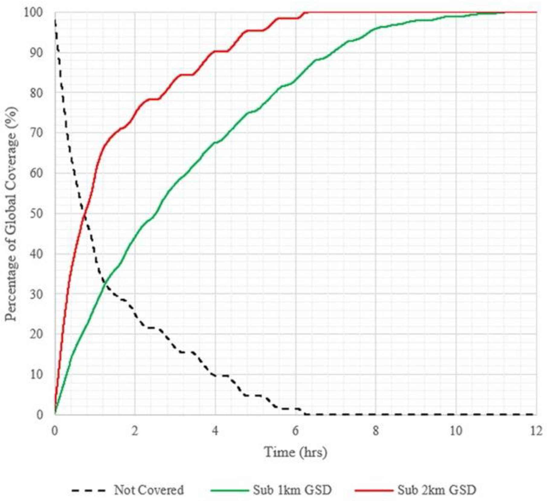 Remotesensing 13 00878 g007