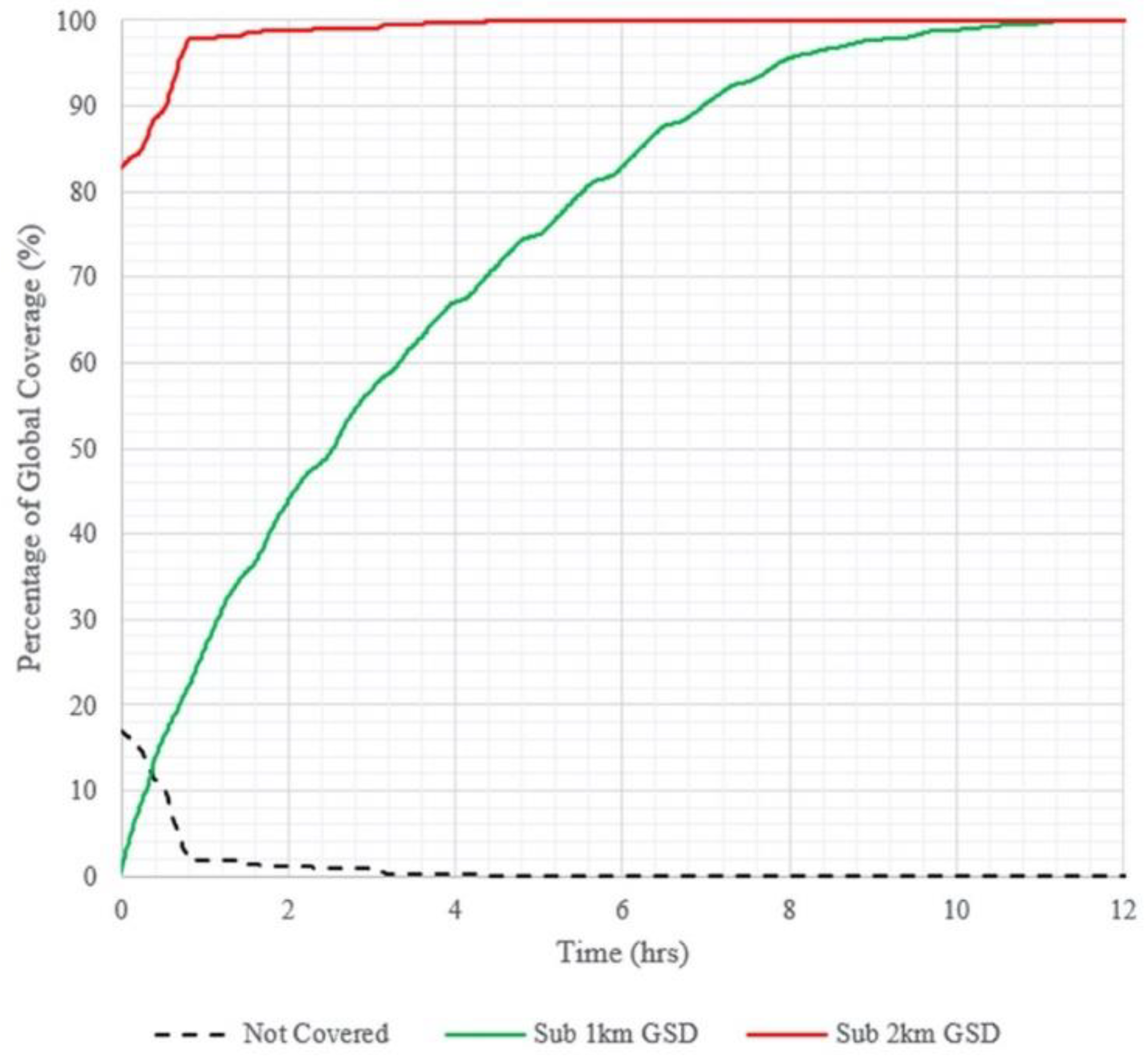 Remotesensing 13 00878 g009